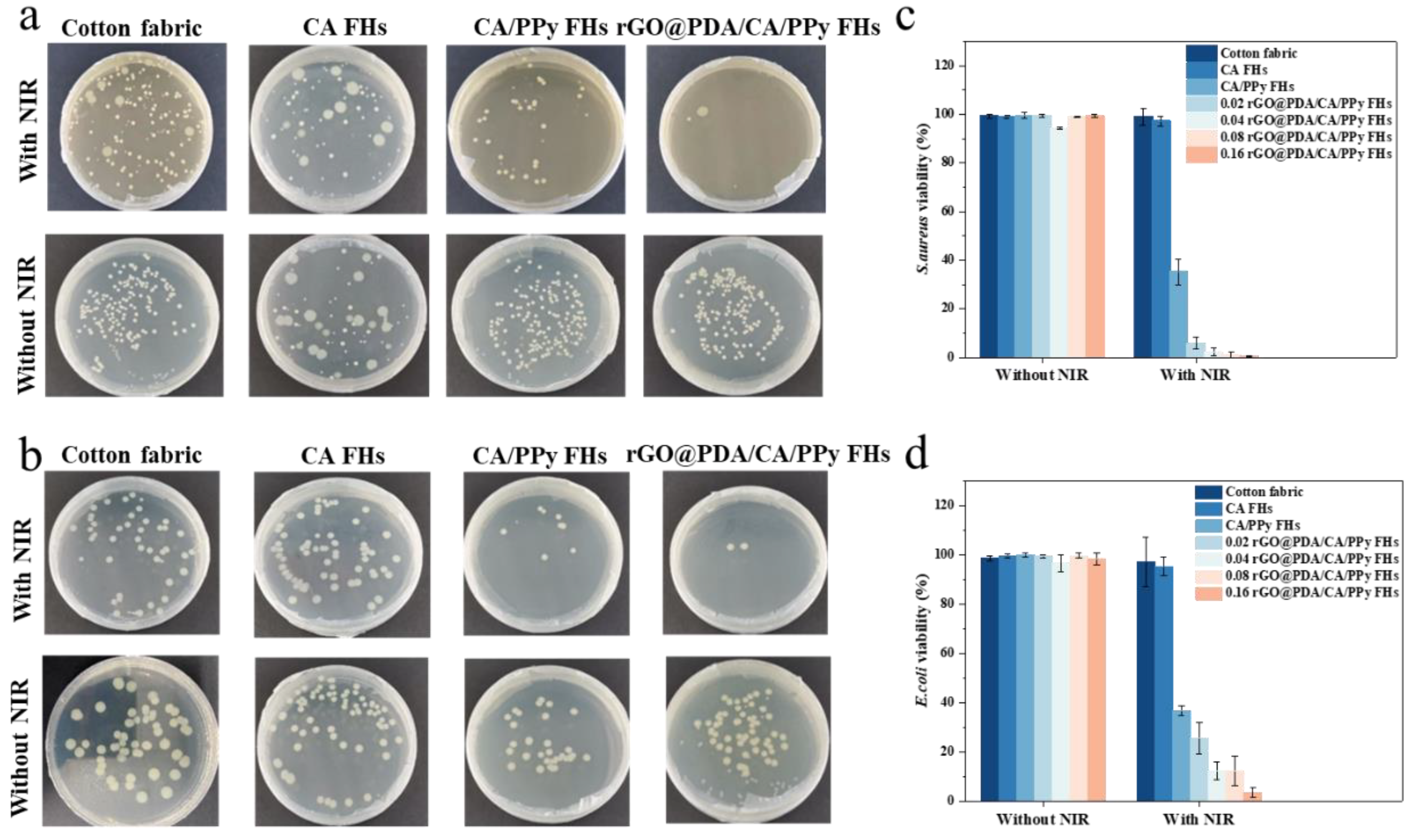 Preprints 103337 g004