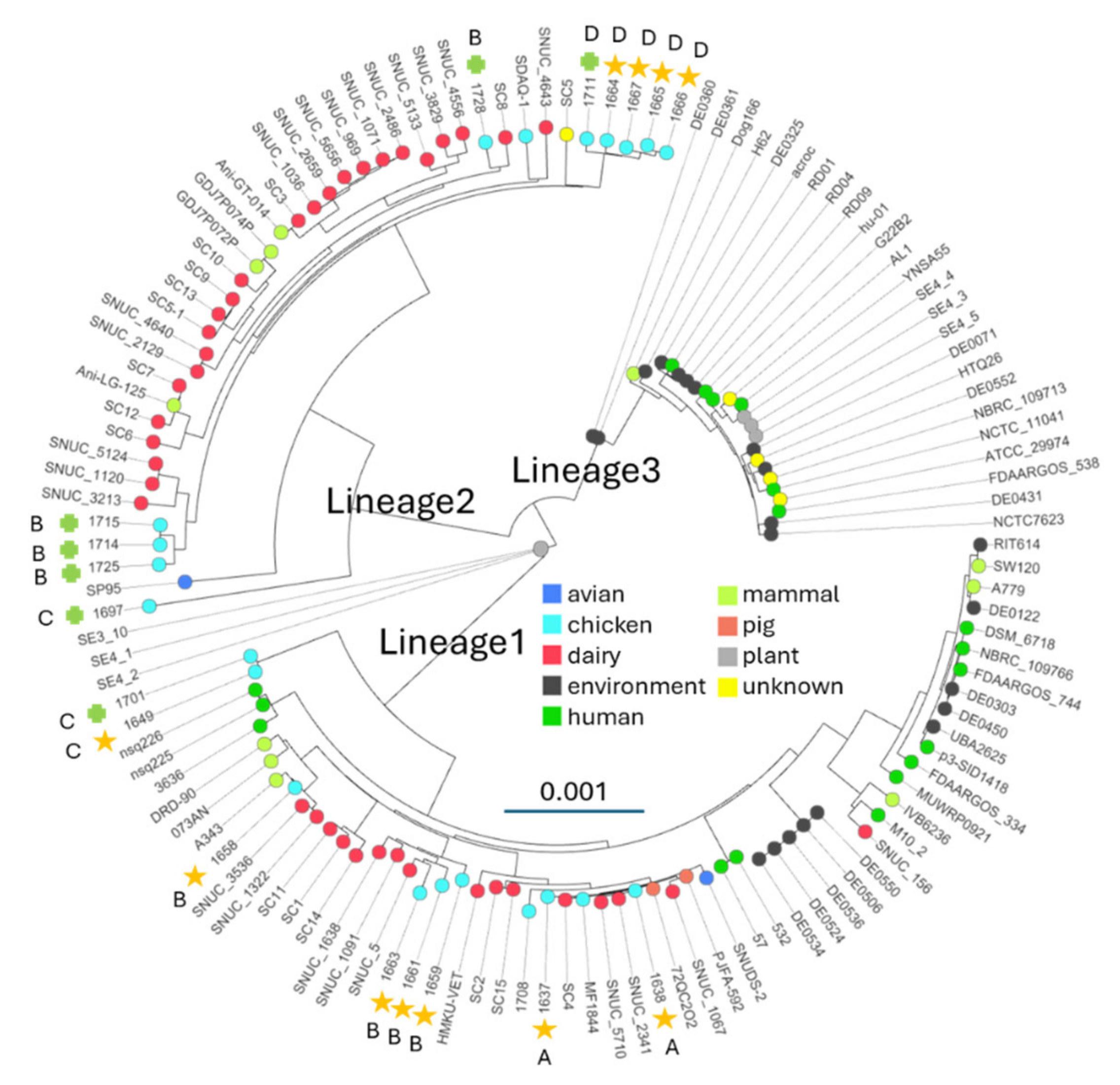 Preprints 110307 g001