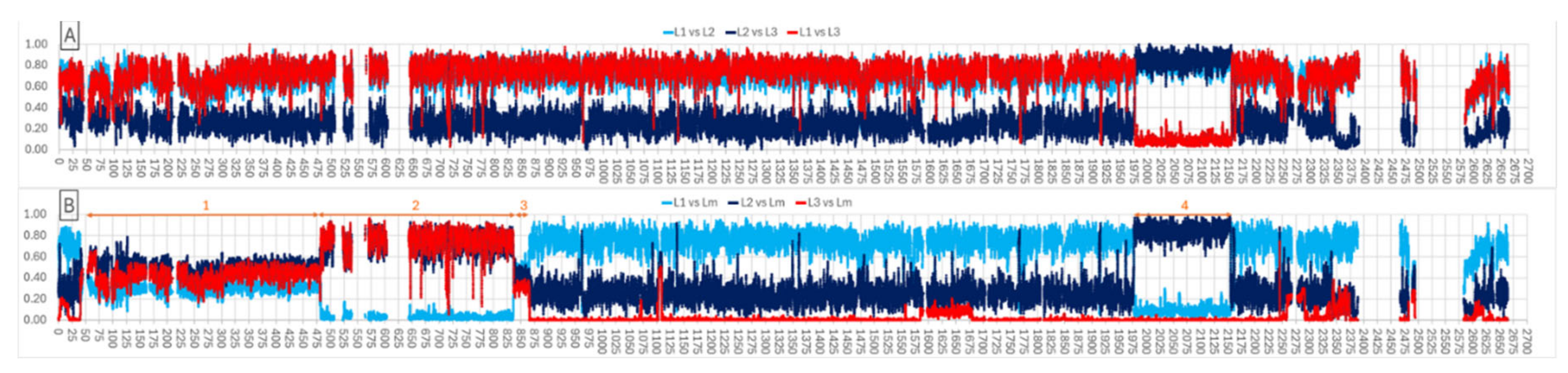 Preprints 110307 g002