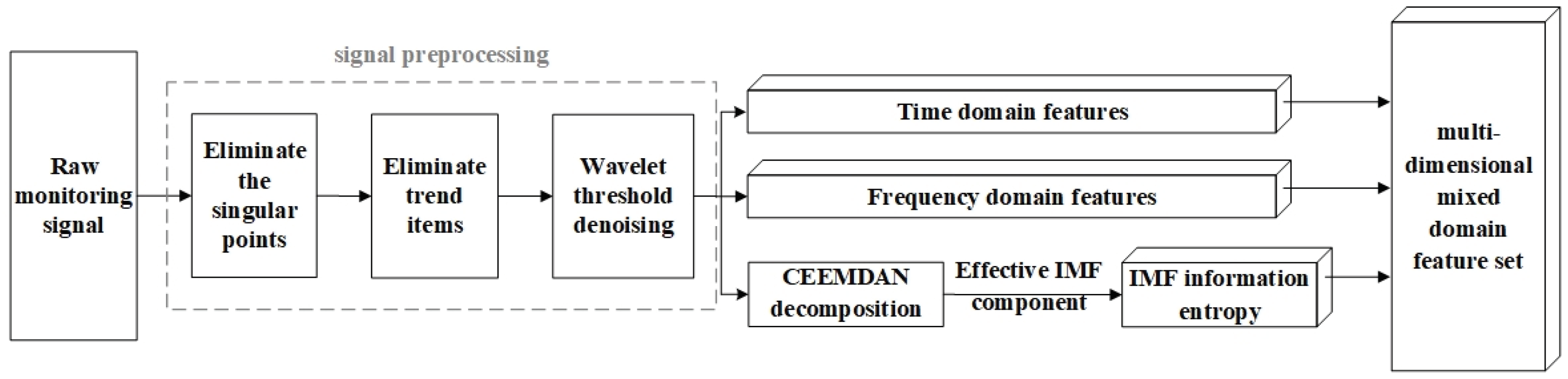 Preprints 101335 g002