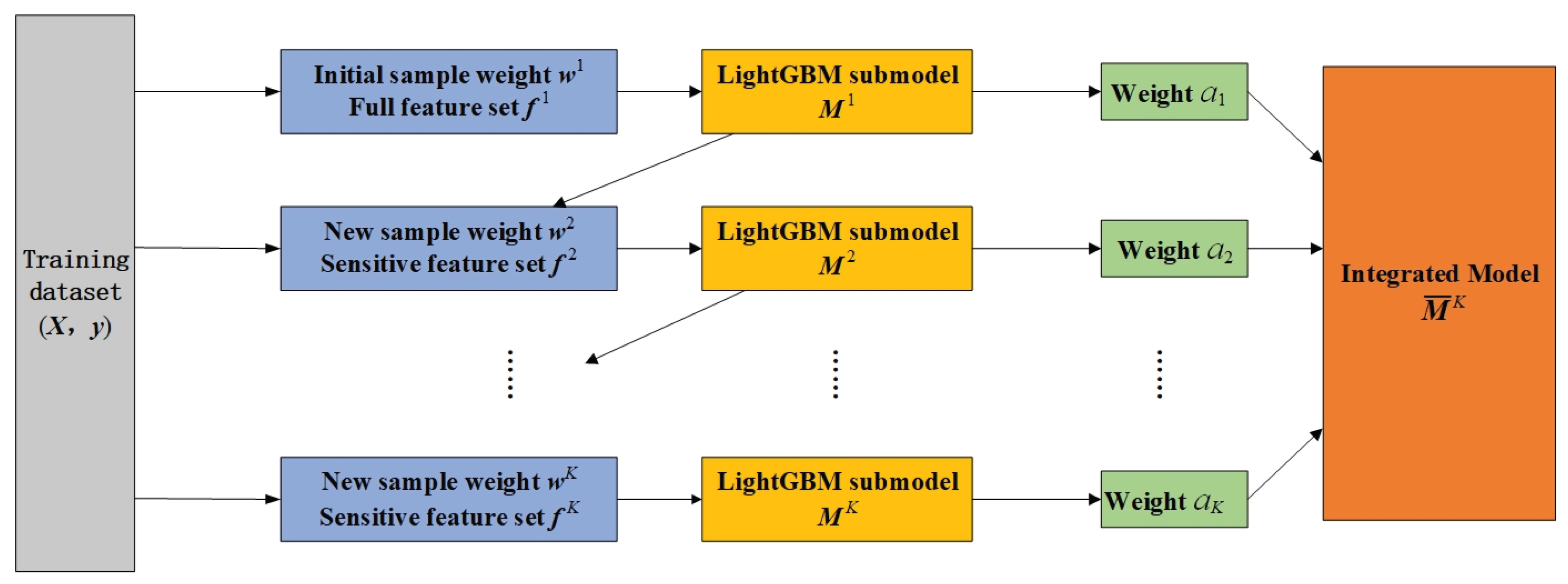 Preprints 101335 g003