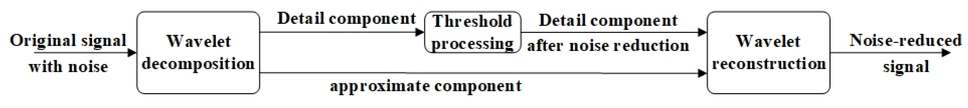 Preprints 101335 g008