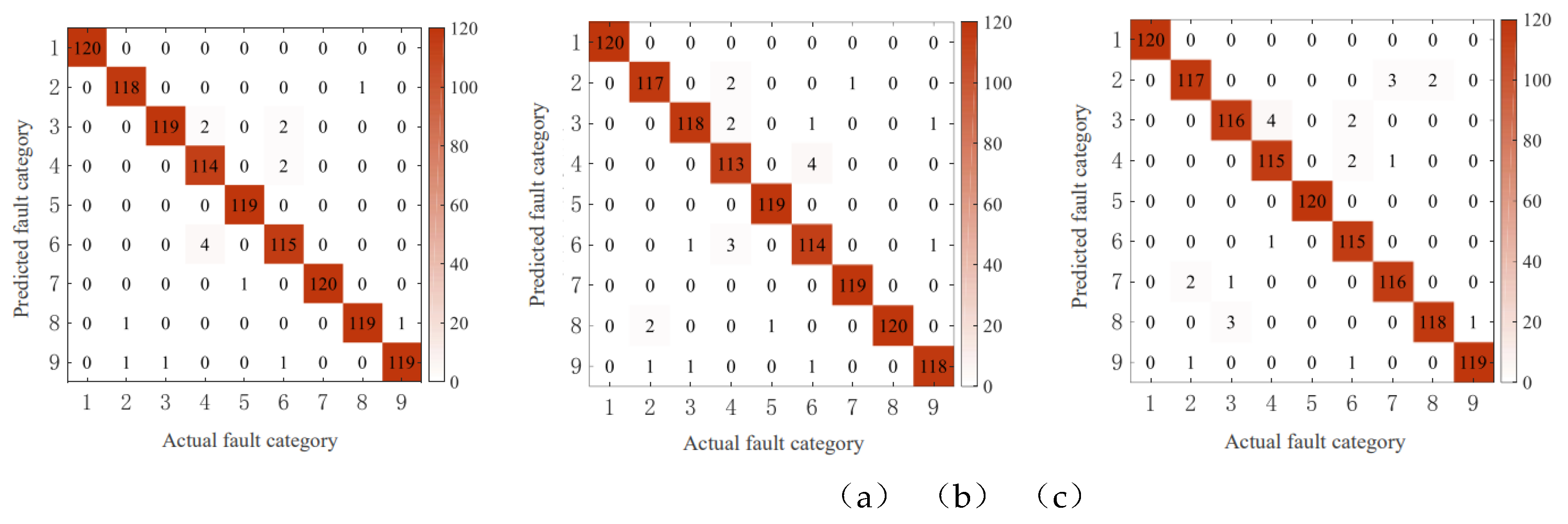 Preprints 101335 g013