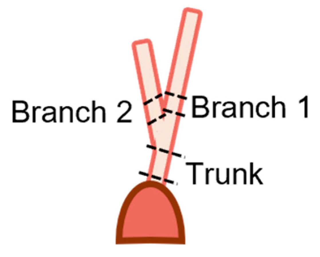 Preprints 120516 g003