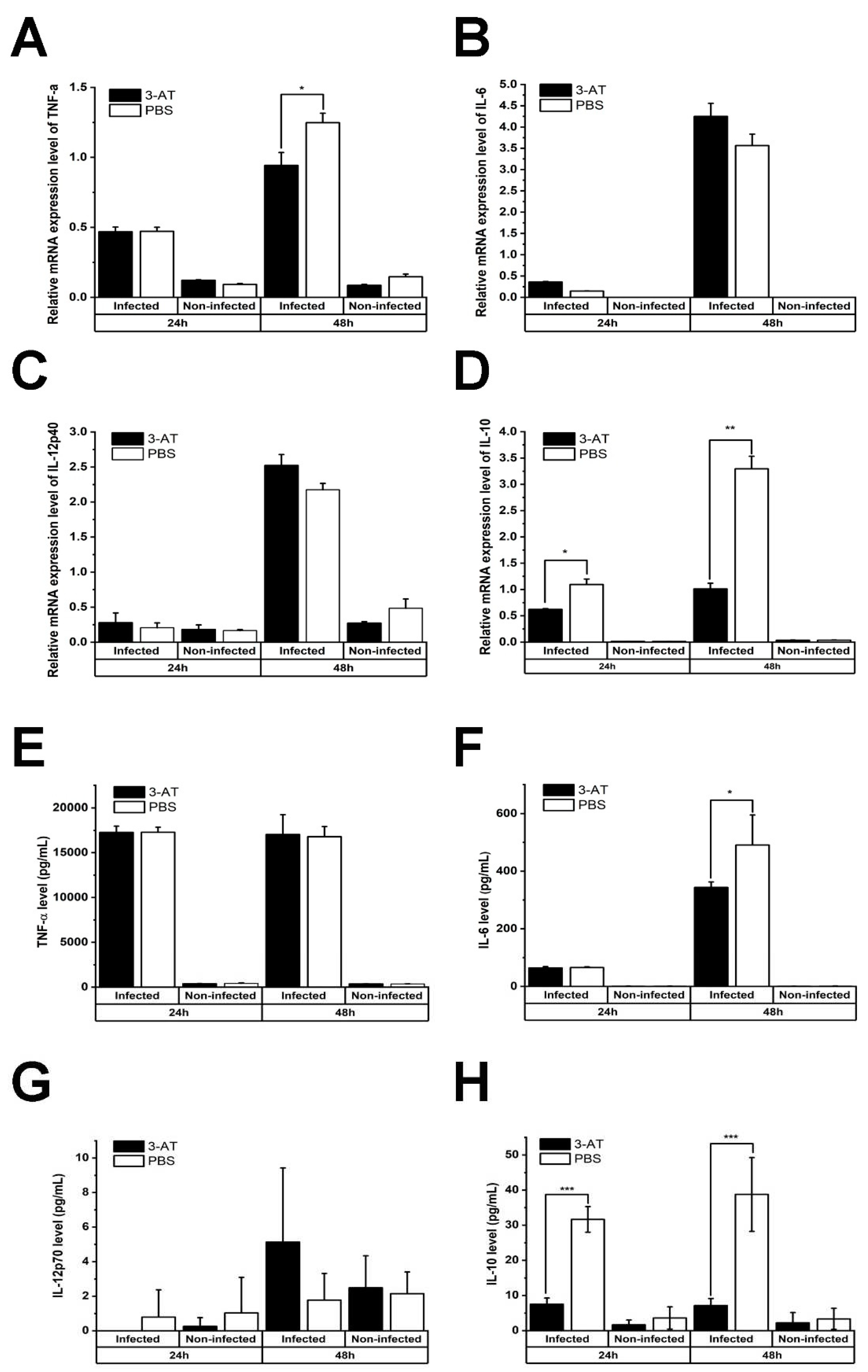 Preprints 89566 g004