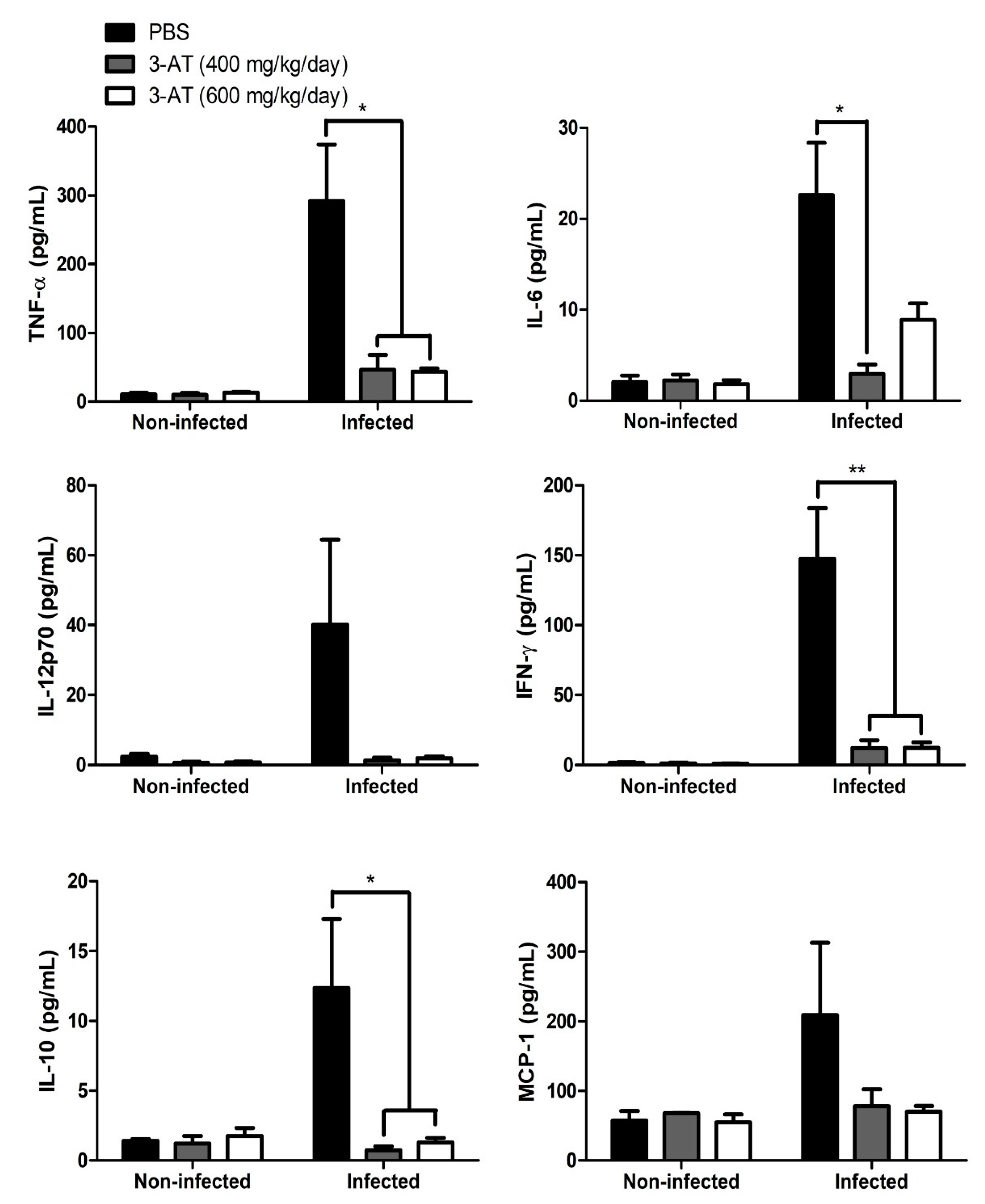 Preprints 89566 g006