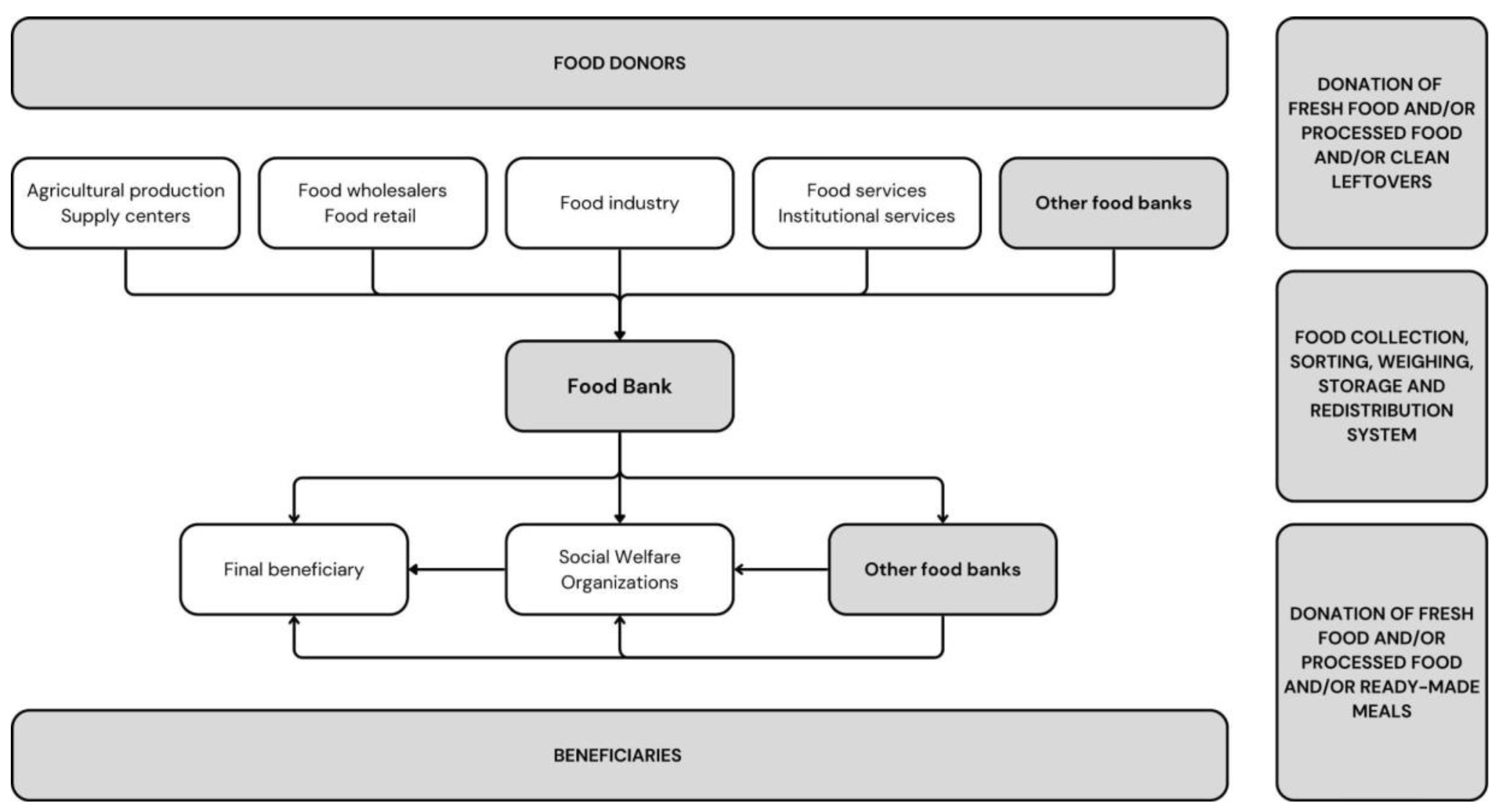 Preprints 117048 g003