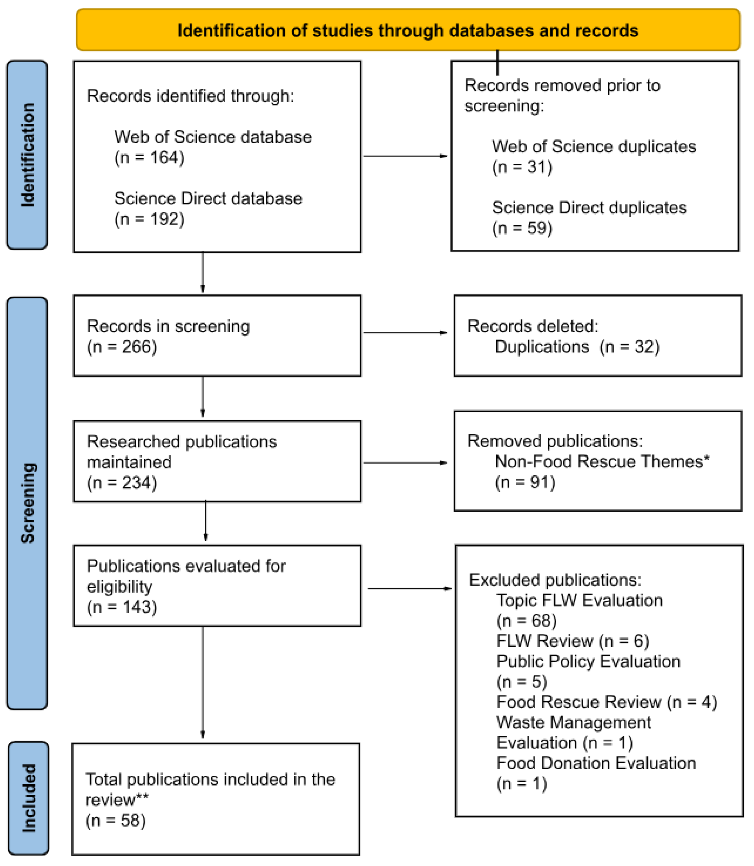 Preprints 117048 g005