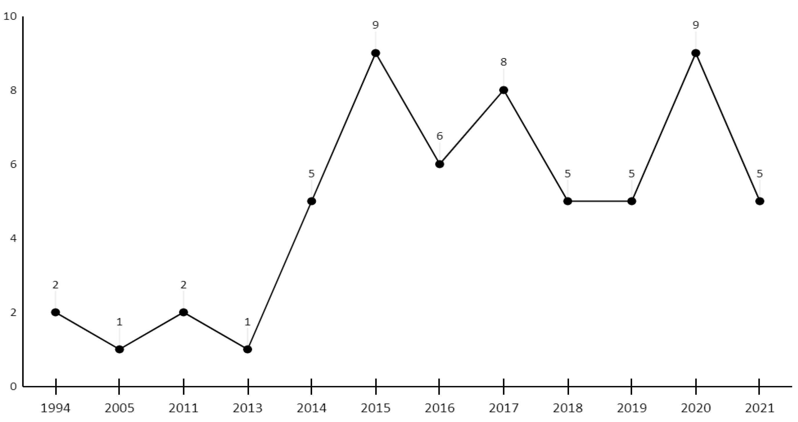 Preprints 117048 g006