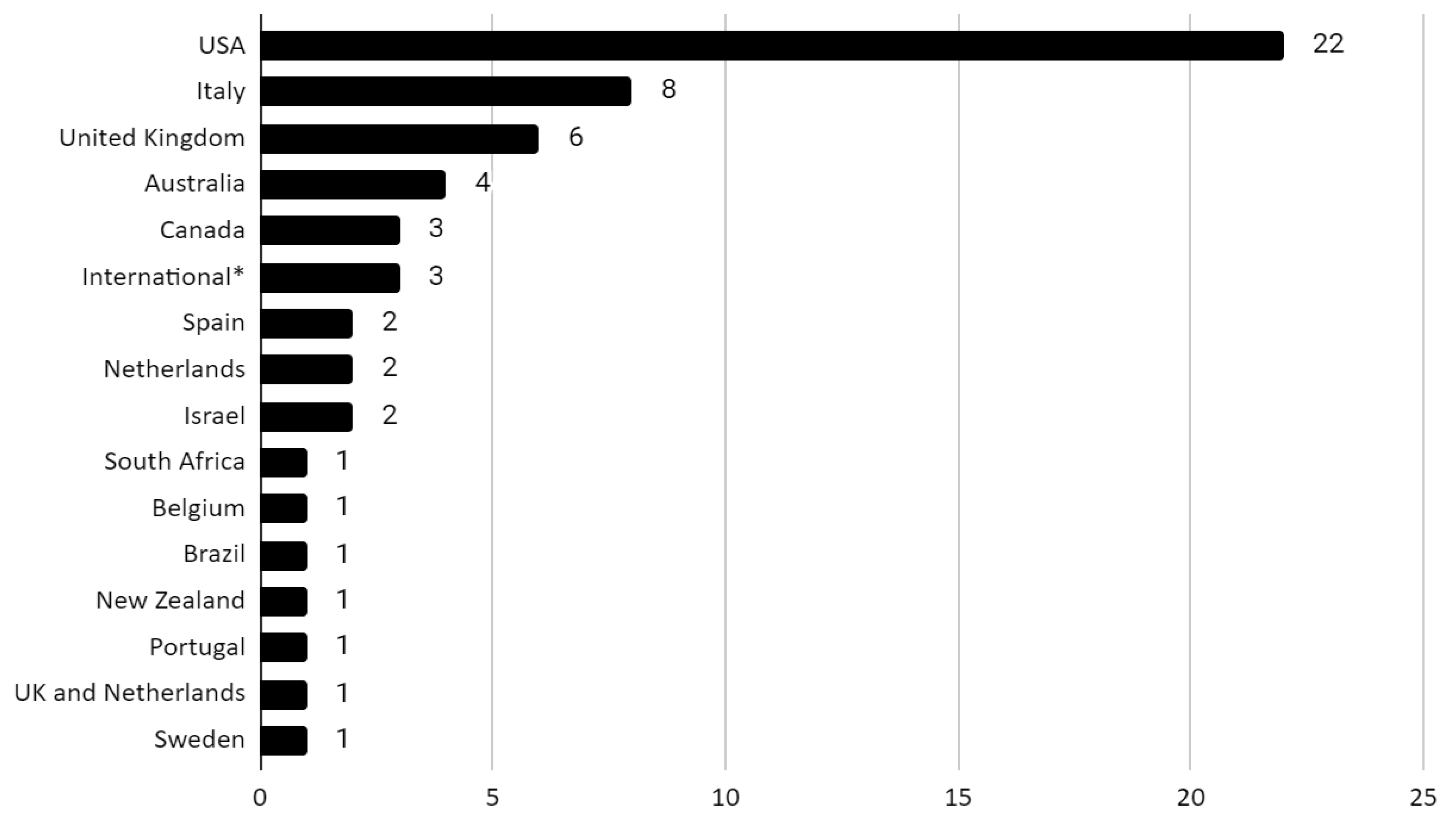 Preprints 117048 g007