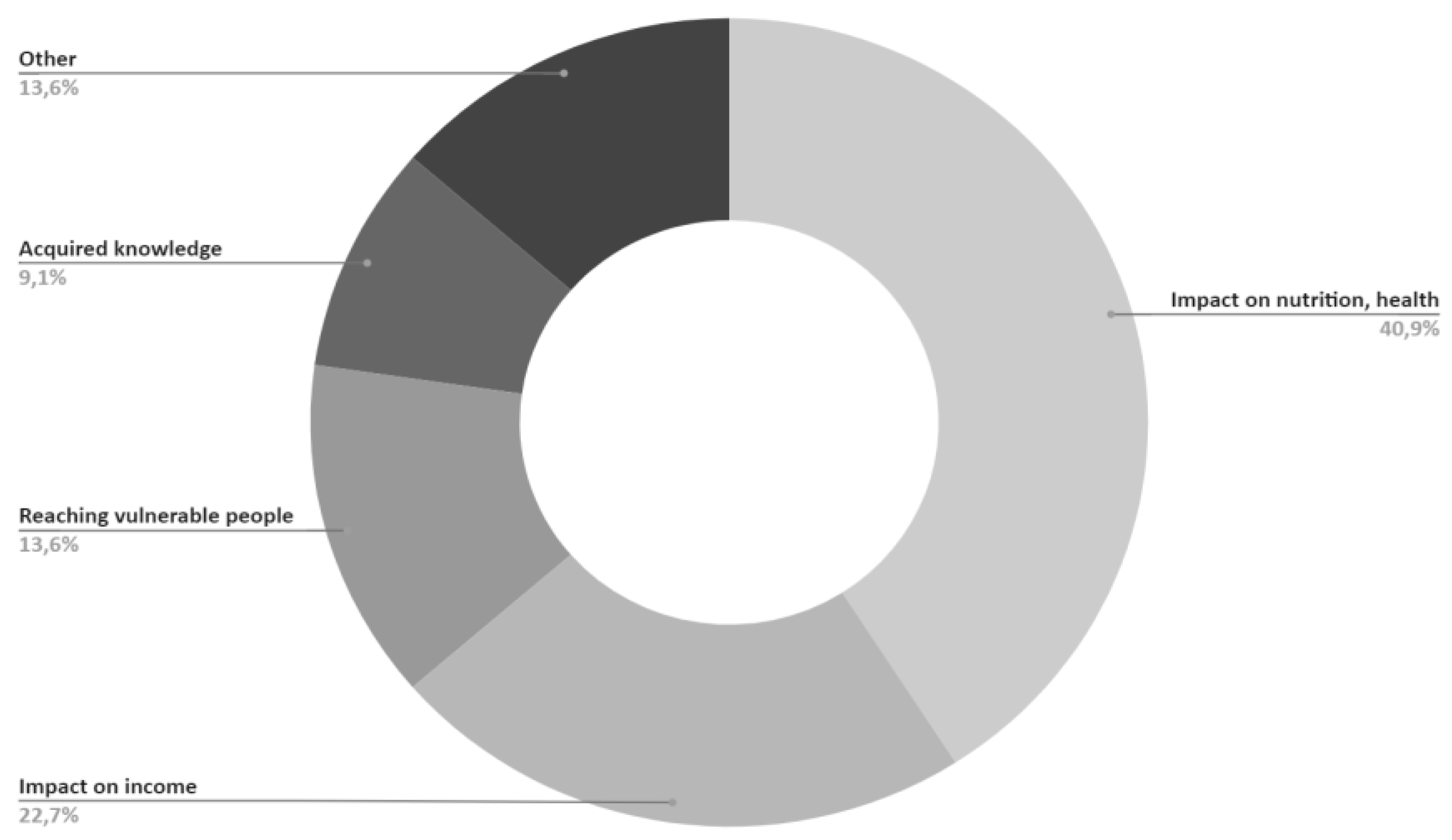 Preprints 117048 g014