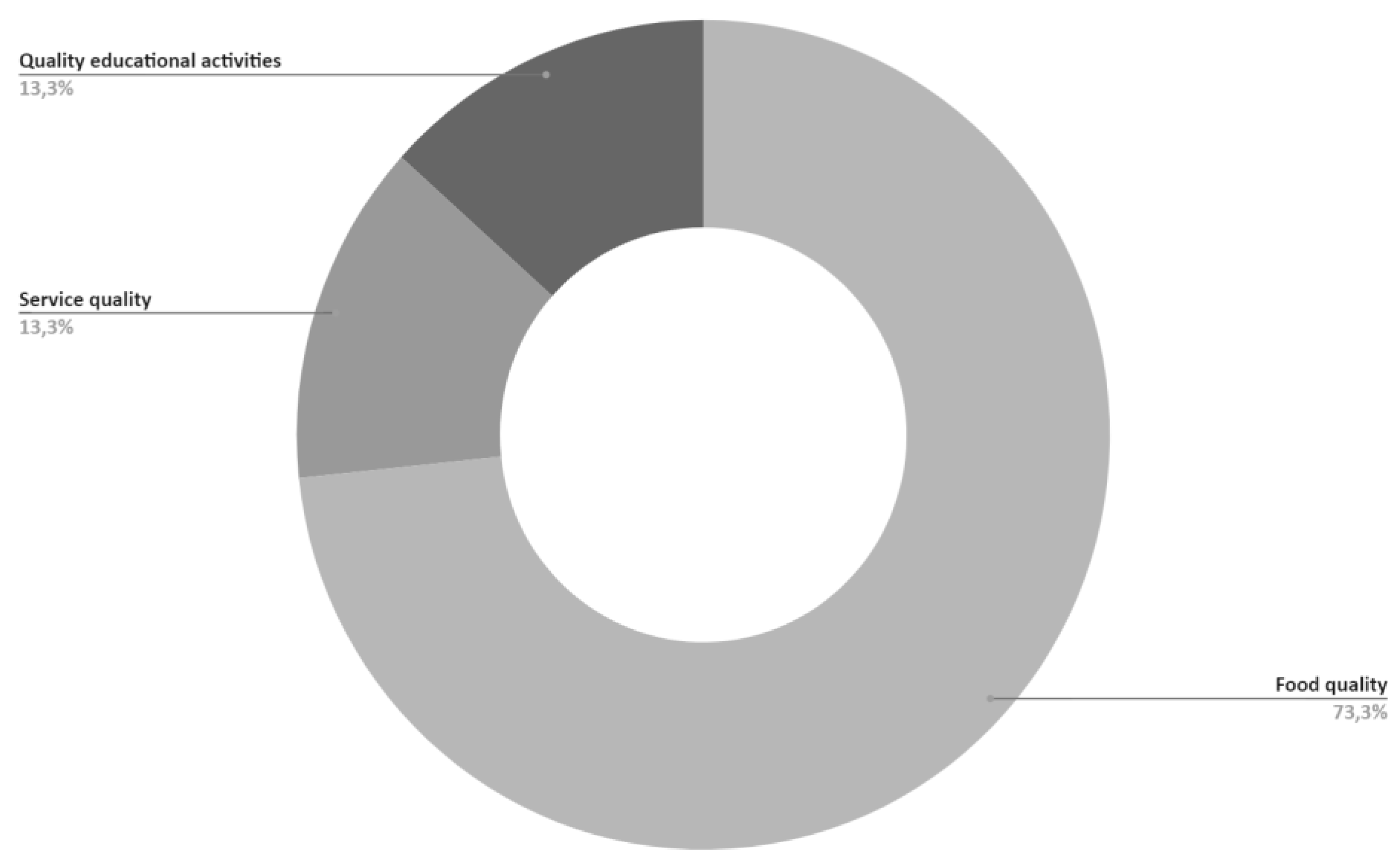 Preprints 117048 g015