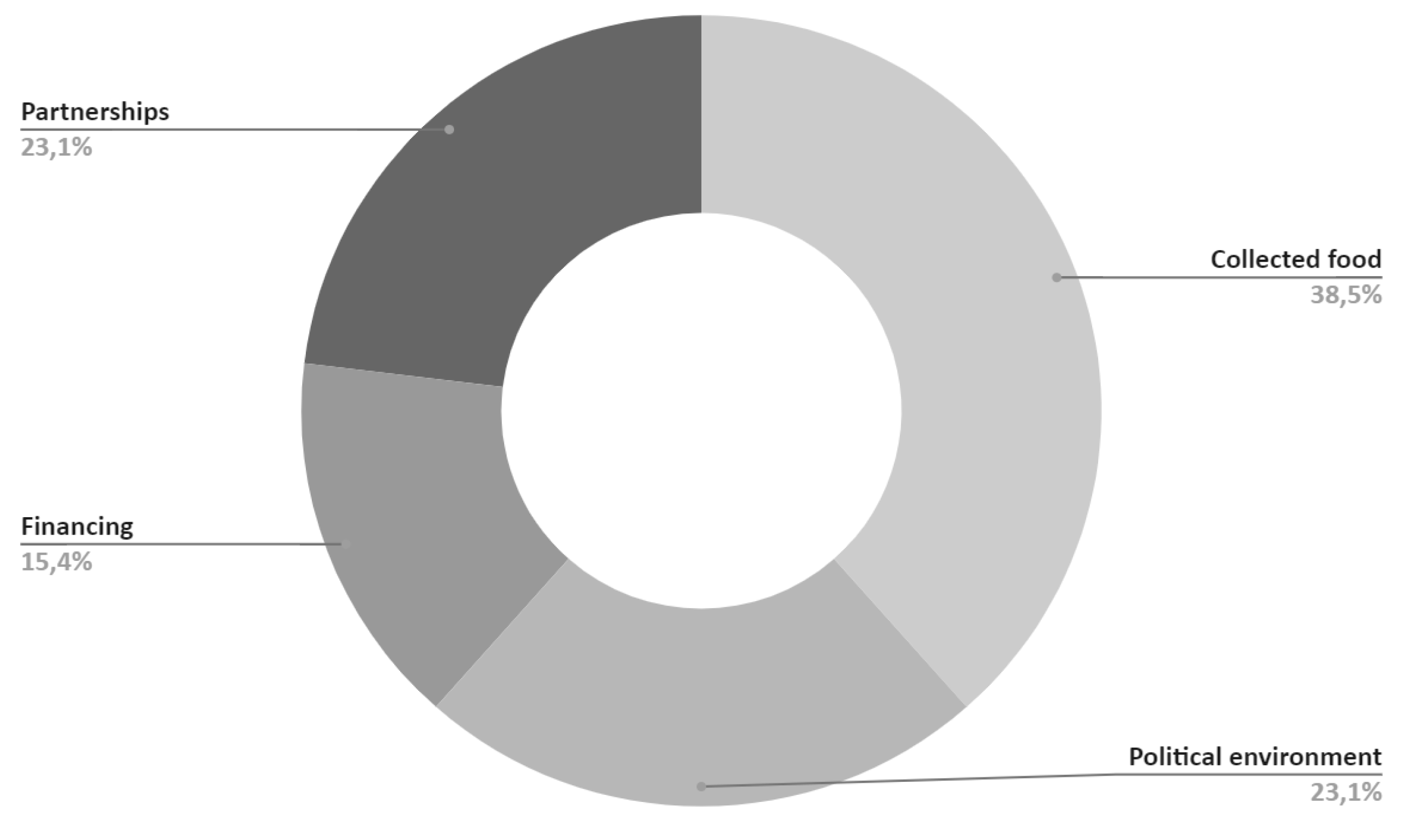 Preprints 117048 g016