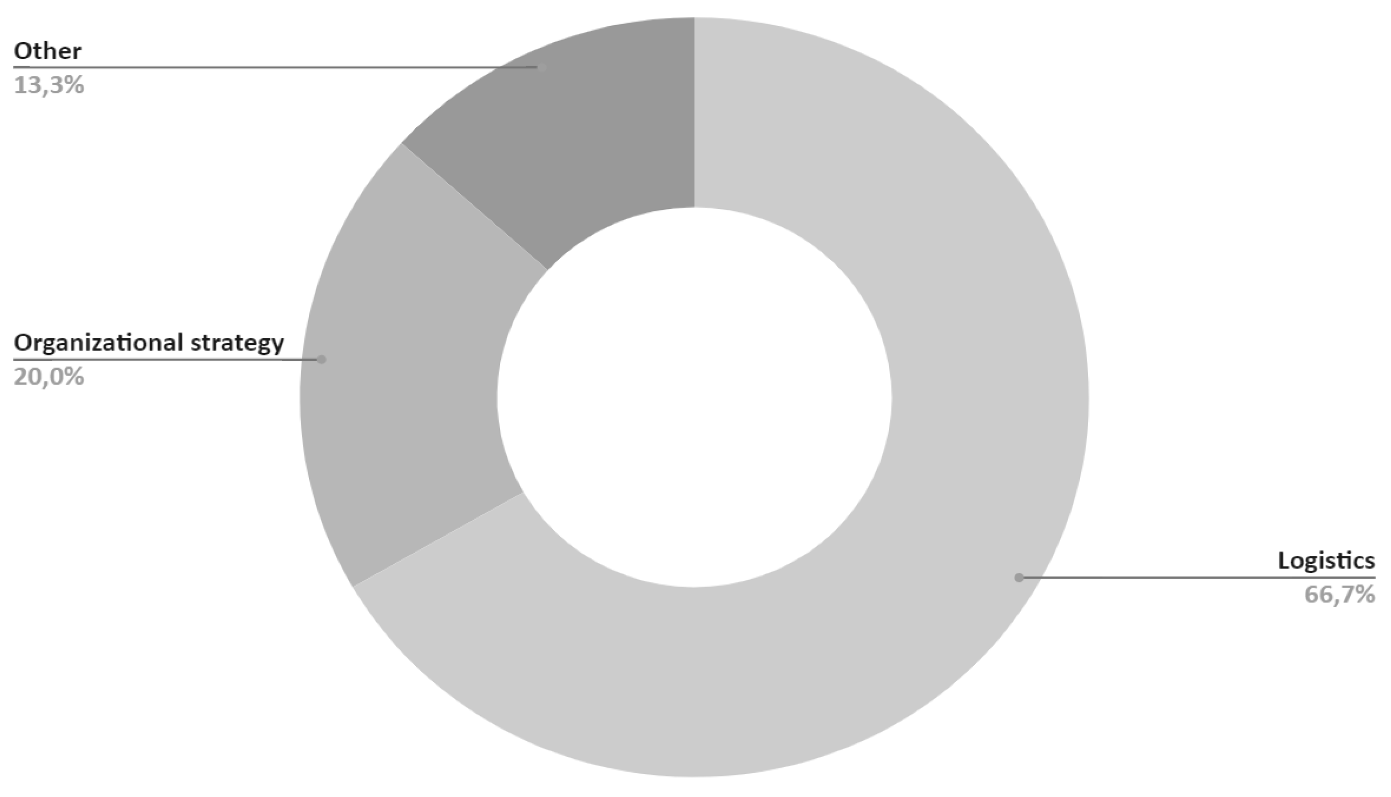 Preprints 117048 g017