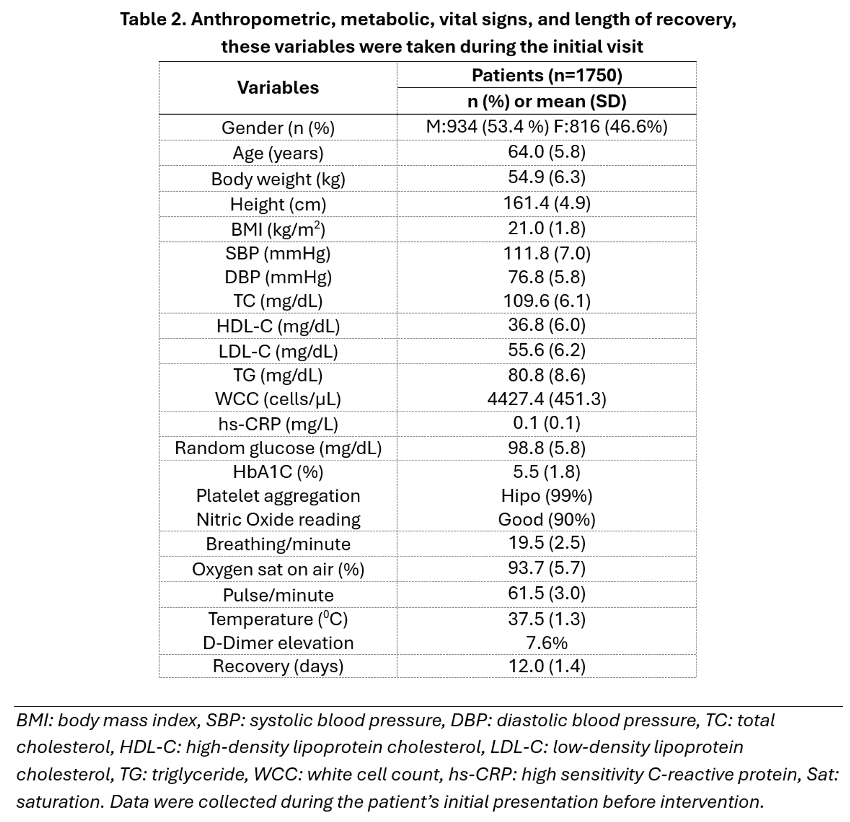 Preprints 103806 i001