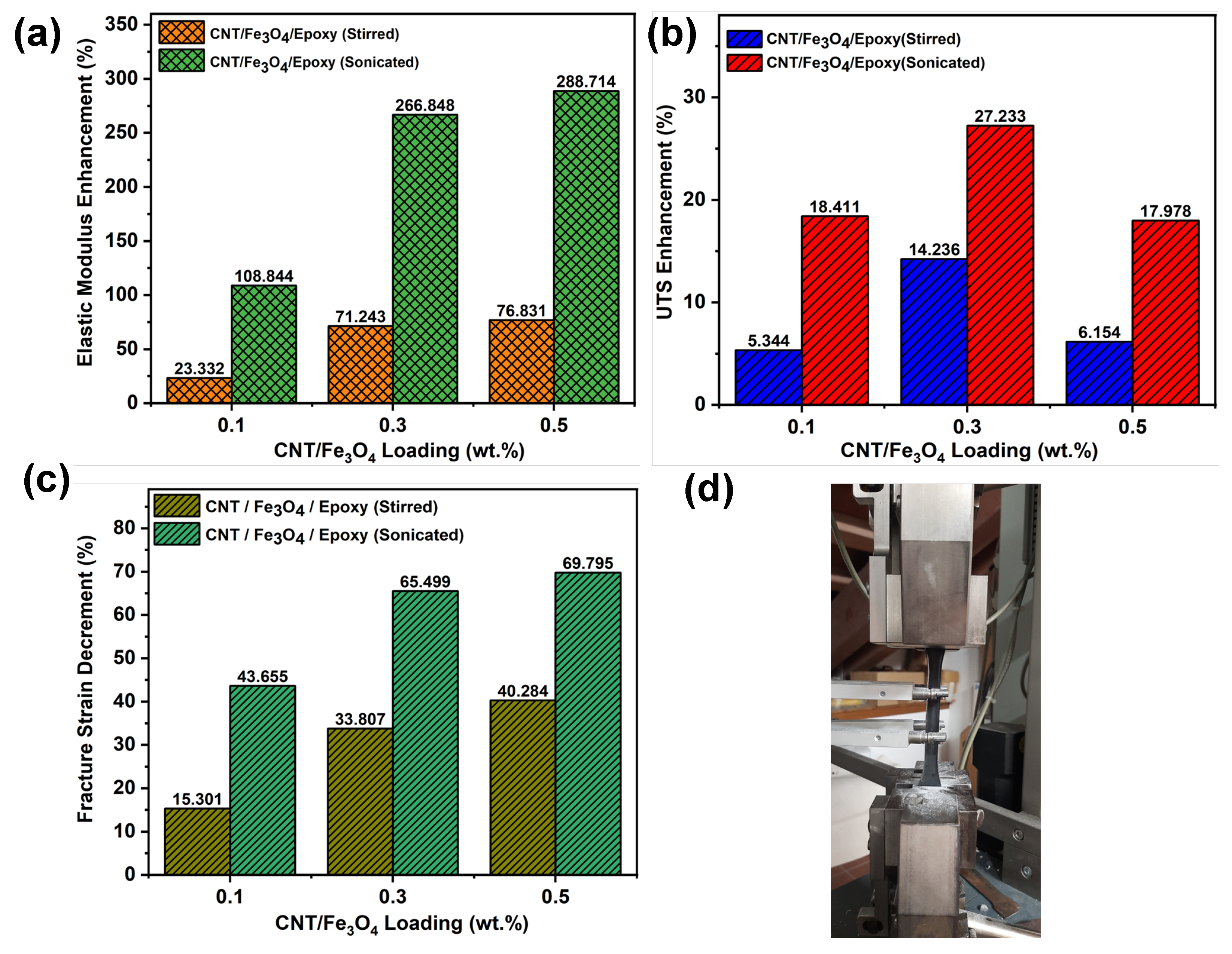 Preprints 108667 g005