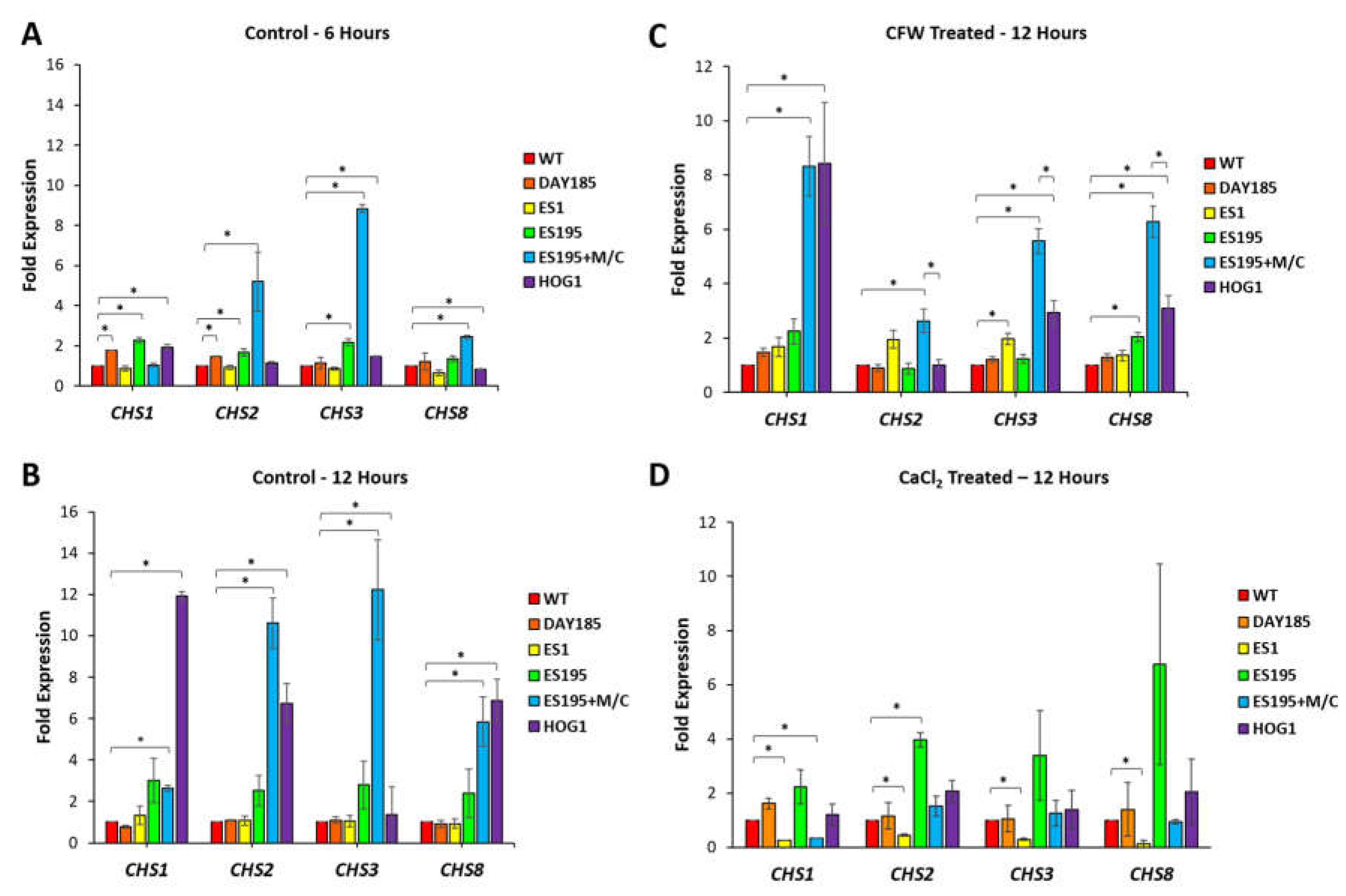 Preprints 109267 g002