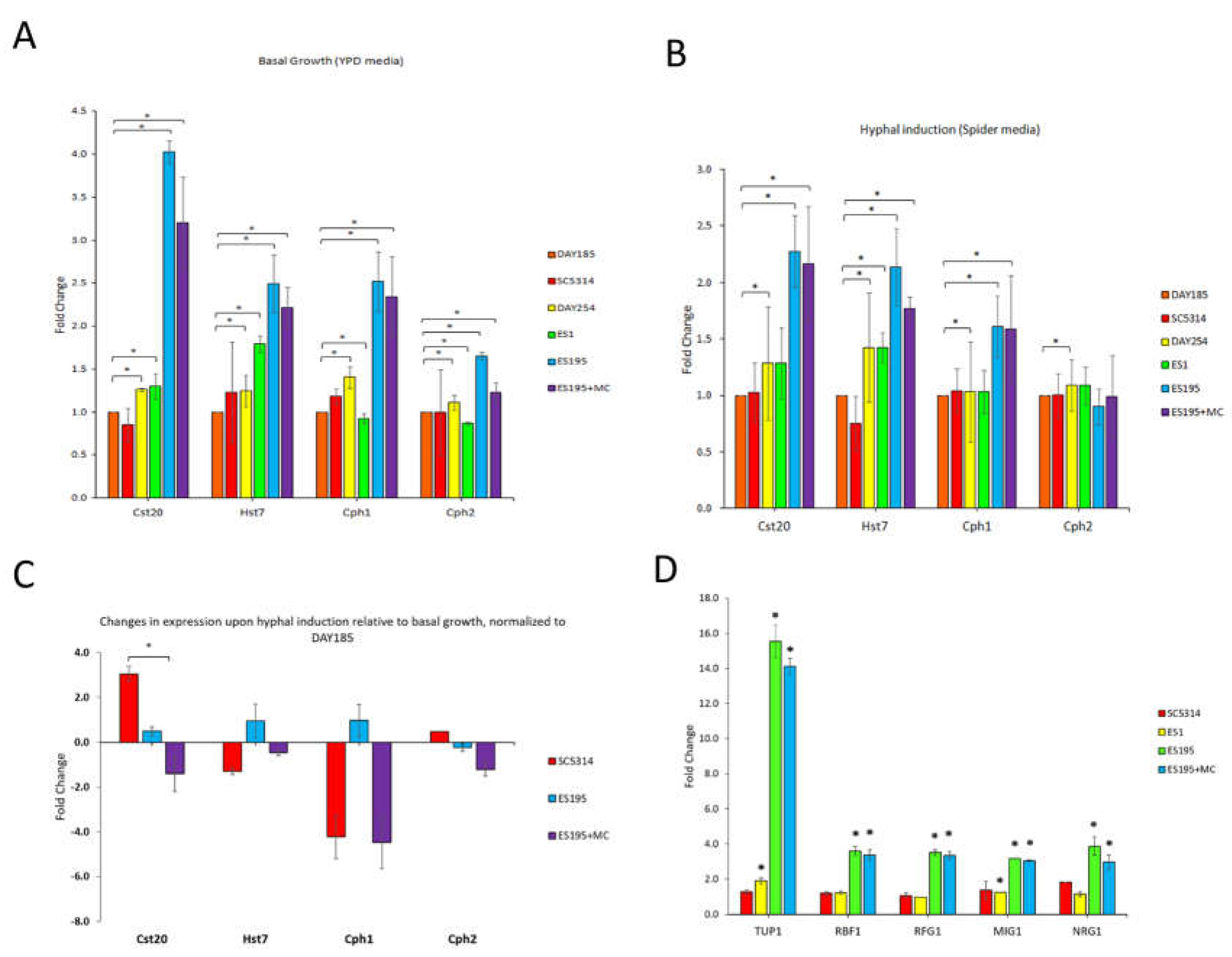 Preprints 109267 g003