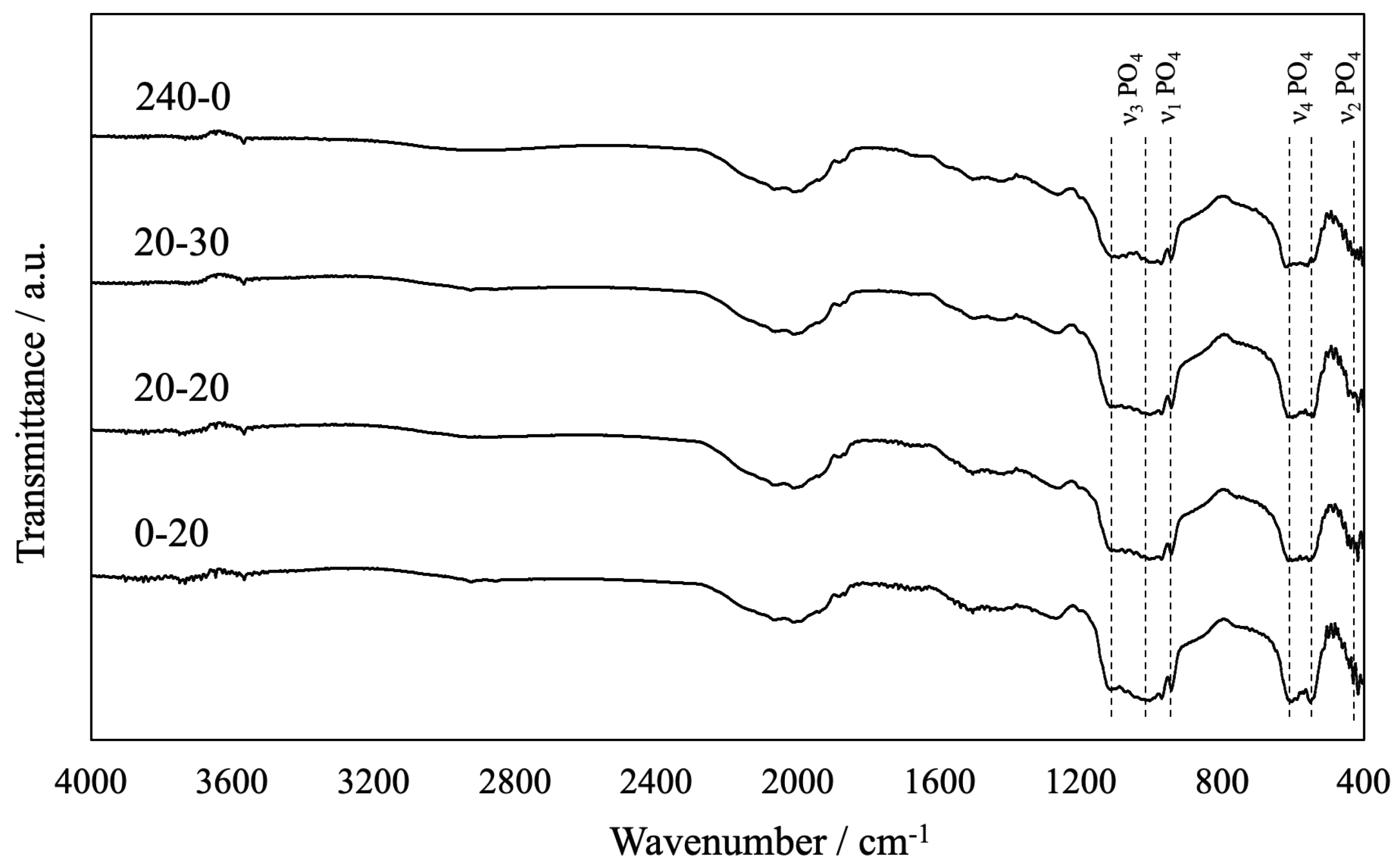 Preprints 102989 g003