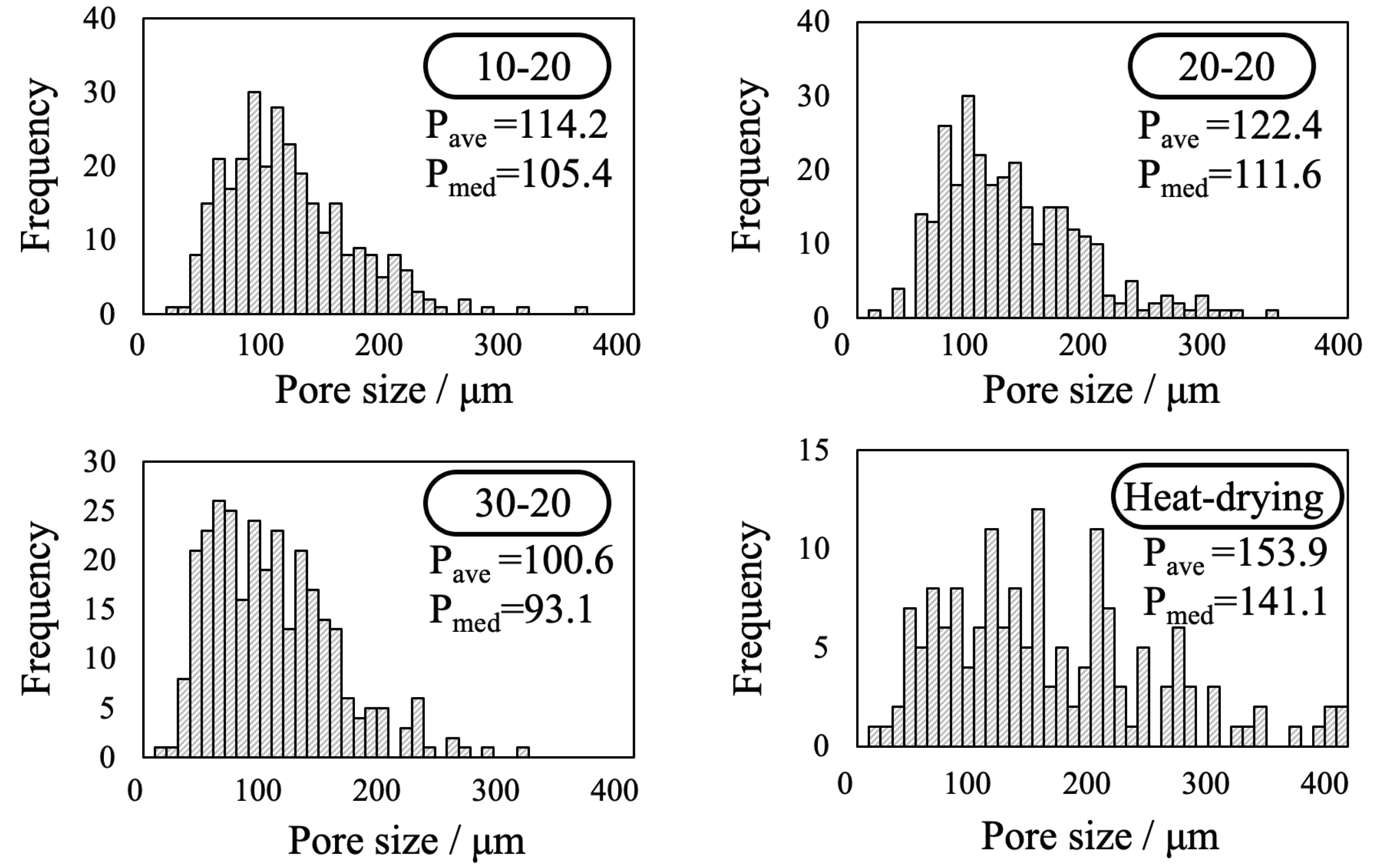 Preprints 102989 g007