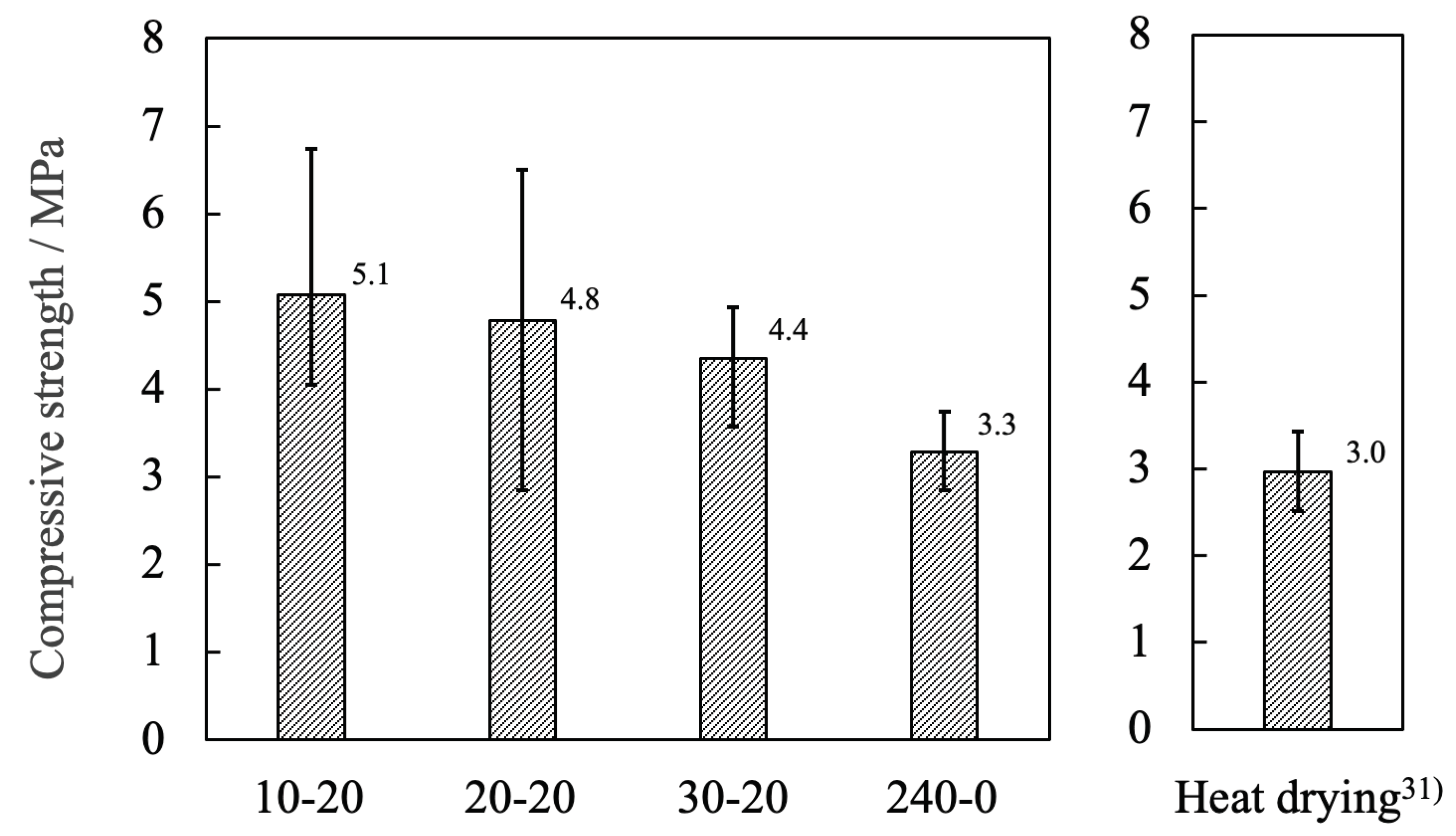 Preprints 102989 g010