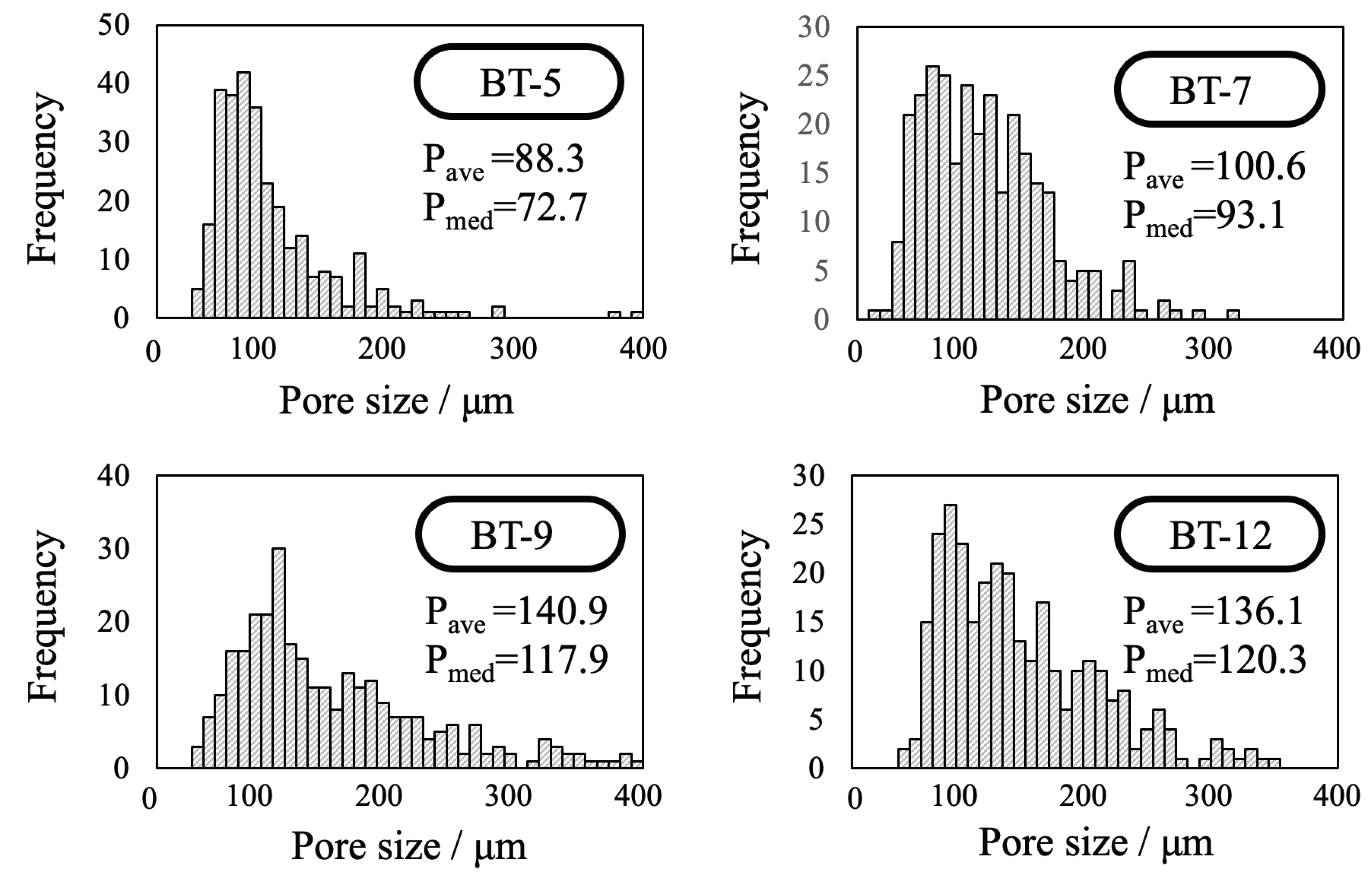 Preprints 102989 g013