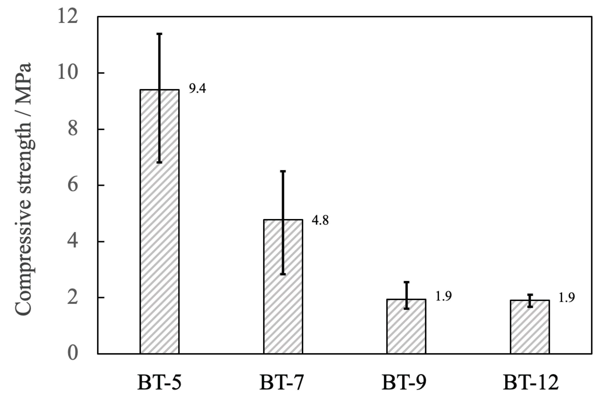 Preprints 102989 g015