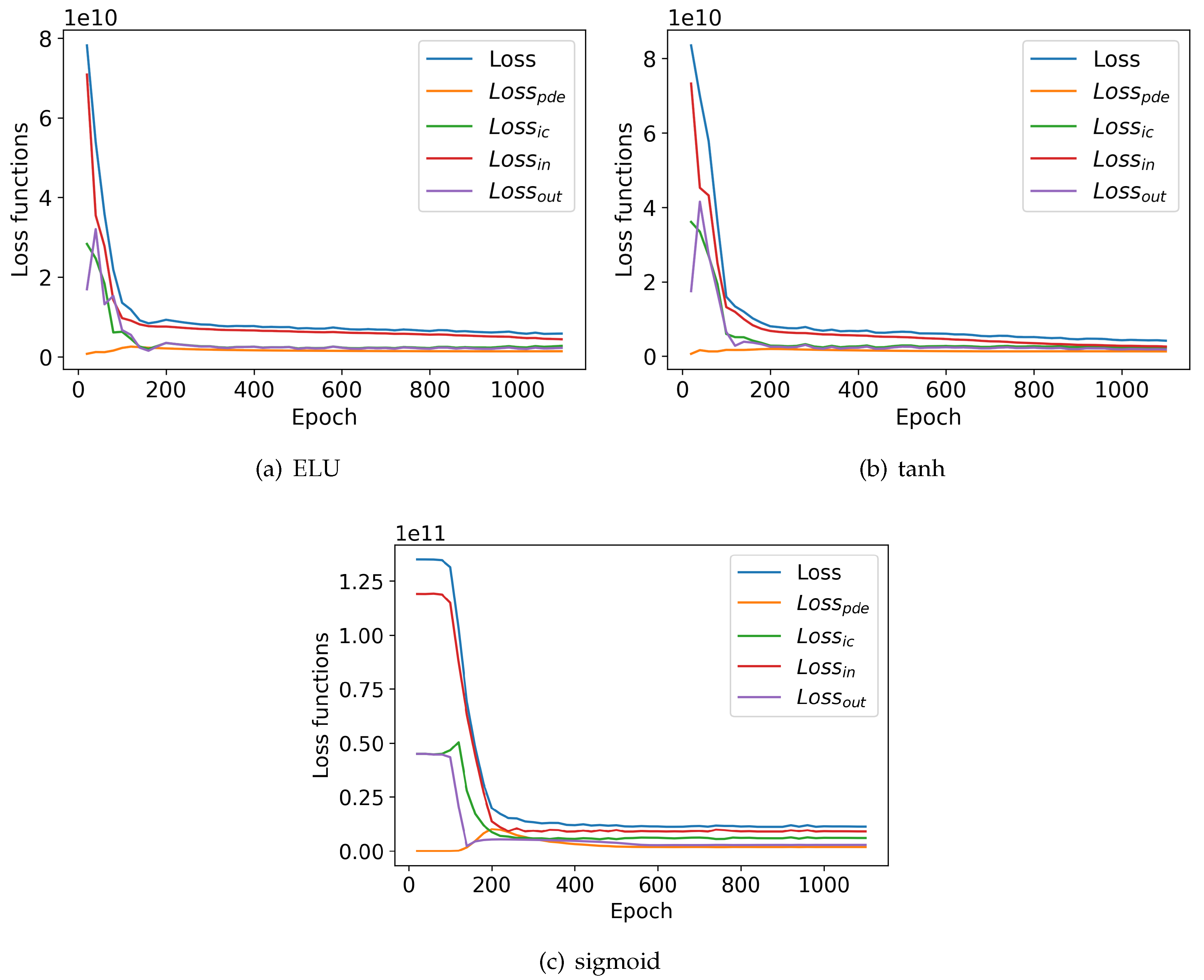 Preprints 114595 g003