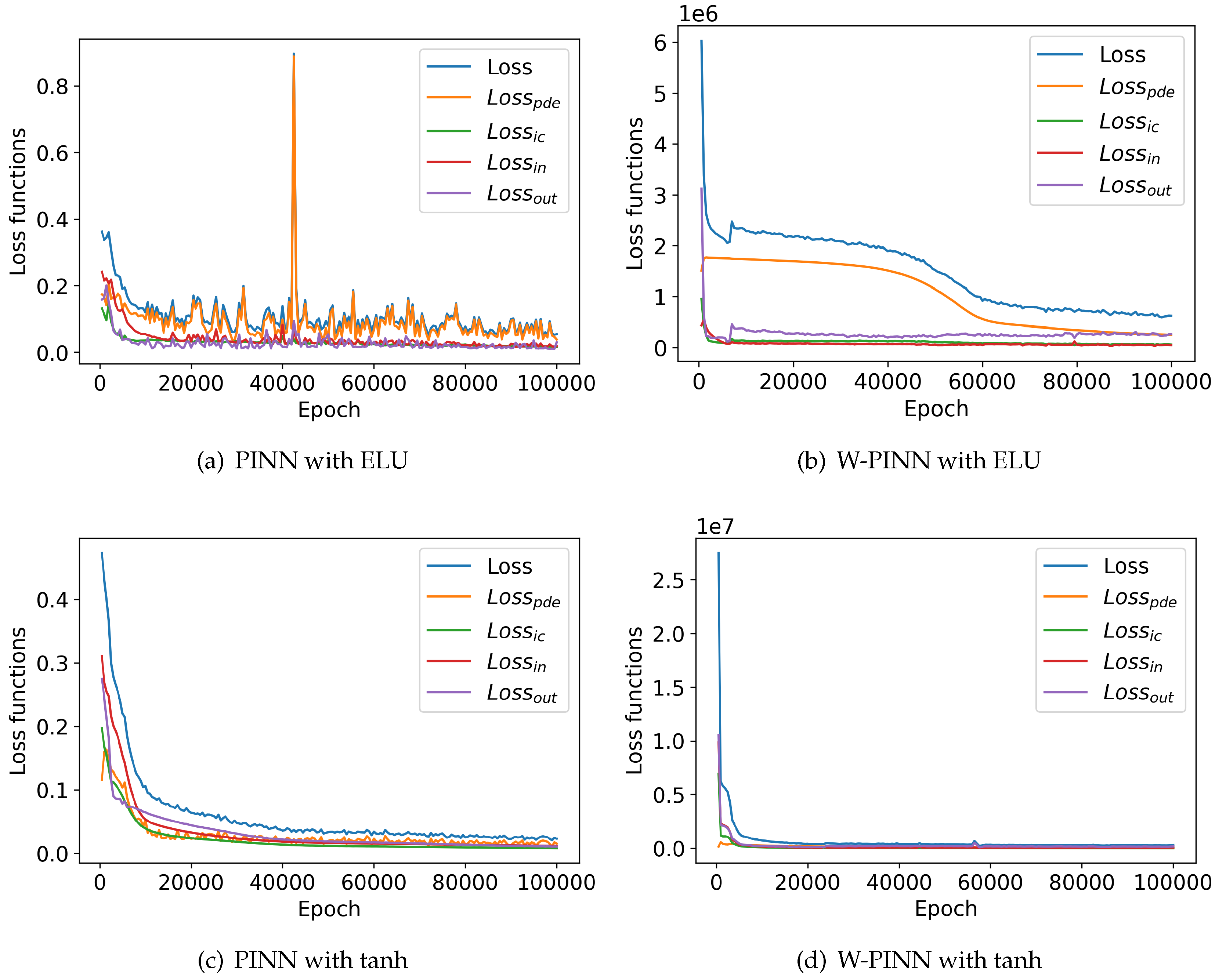 Preprints 114595 g006