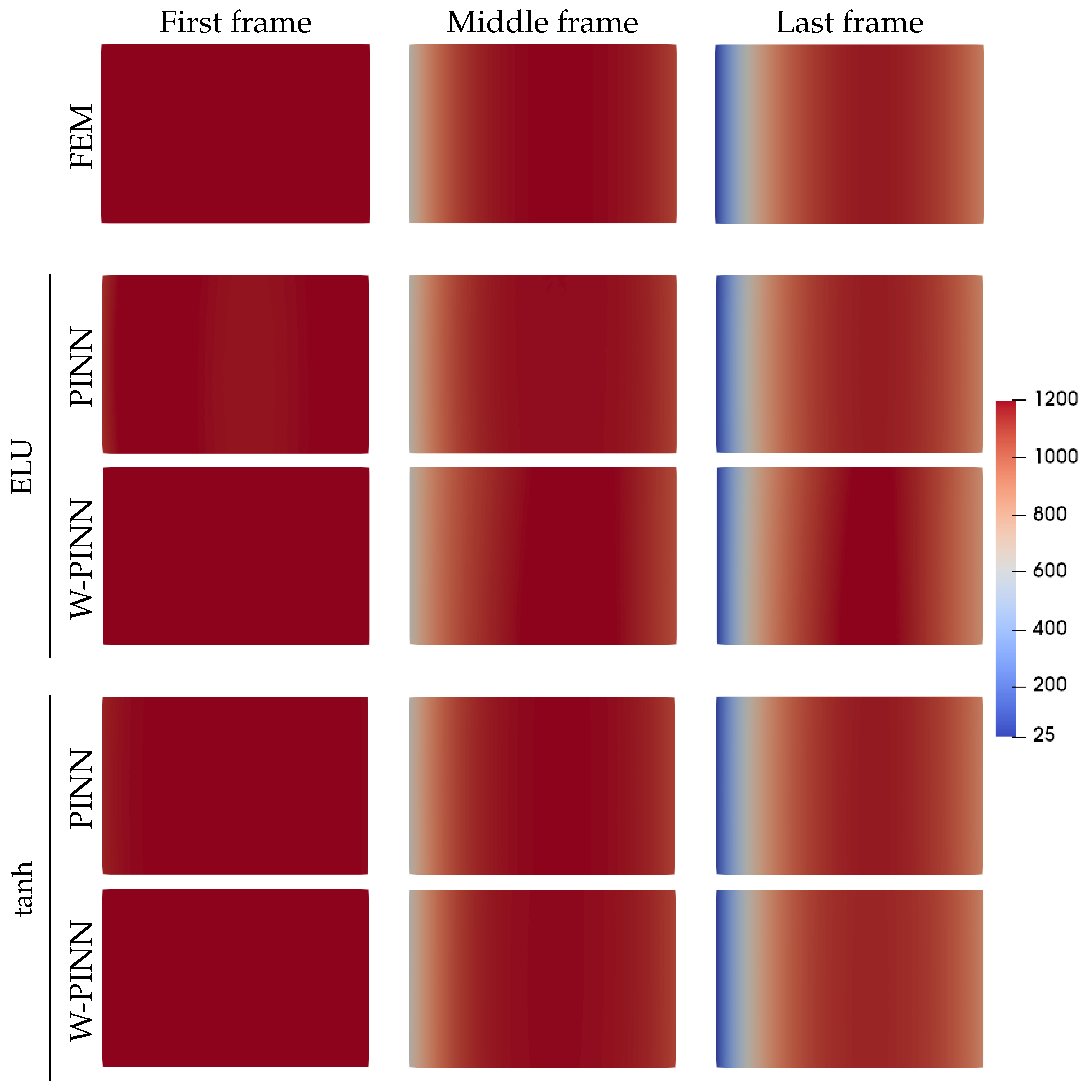 Preprints 114595 g007