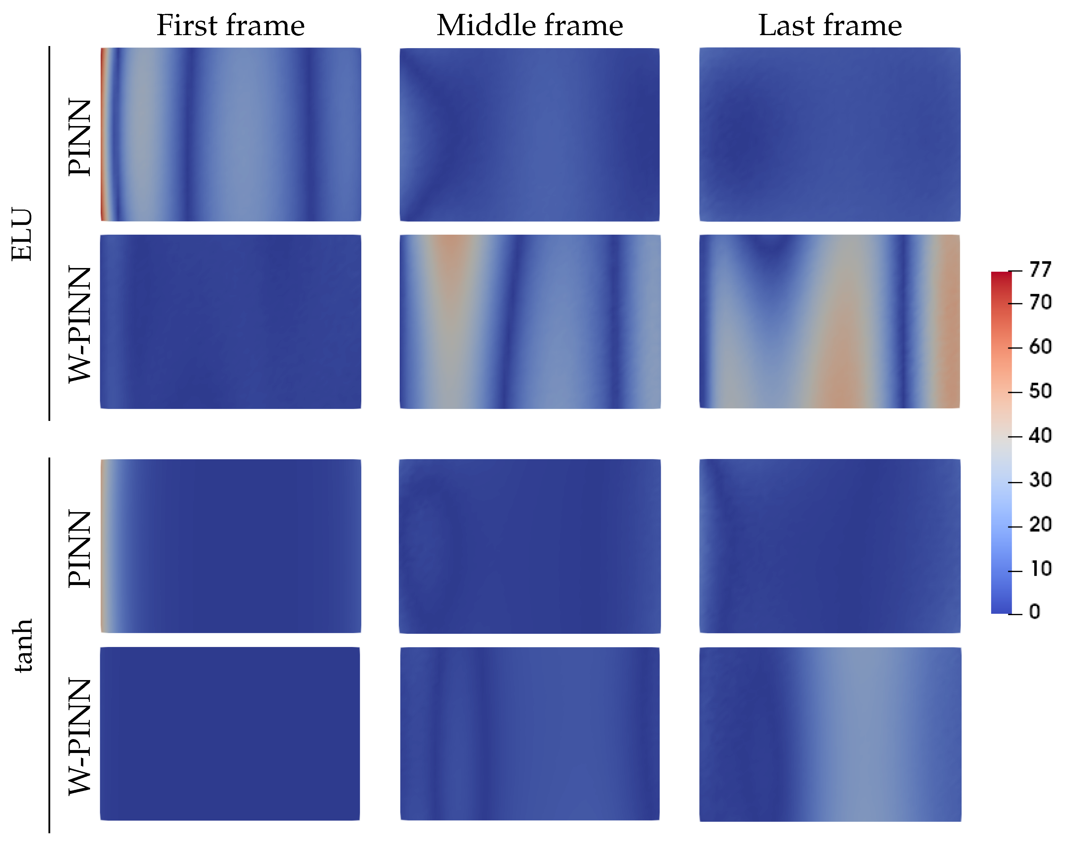 Preprints 114595 g008