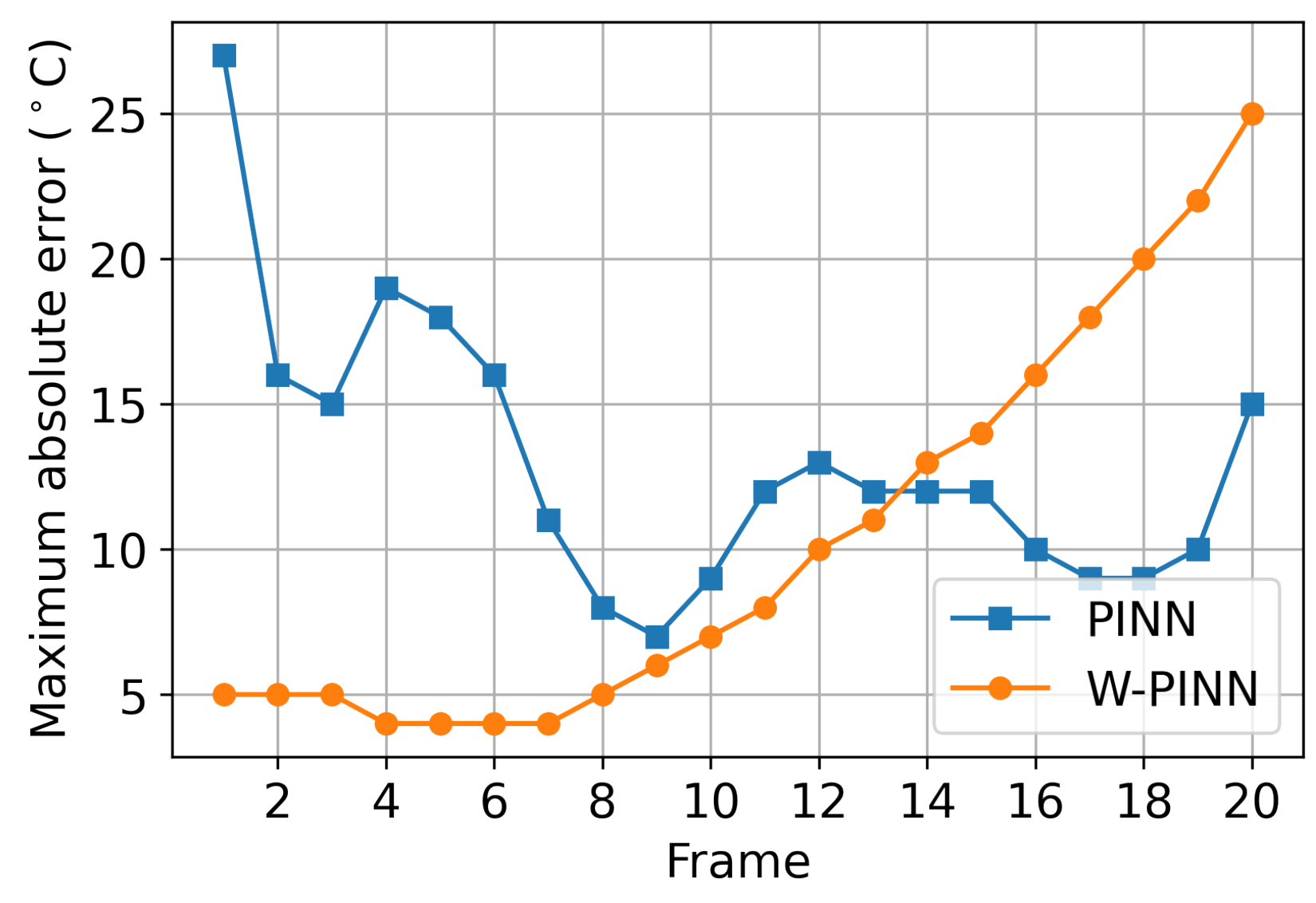 Preprints 114595 g010