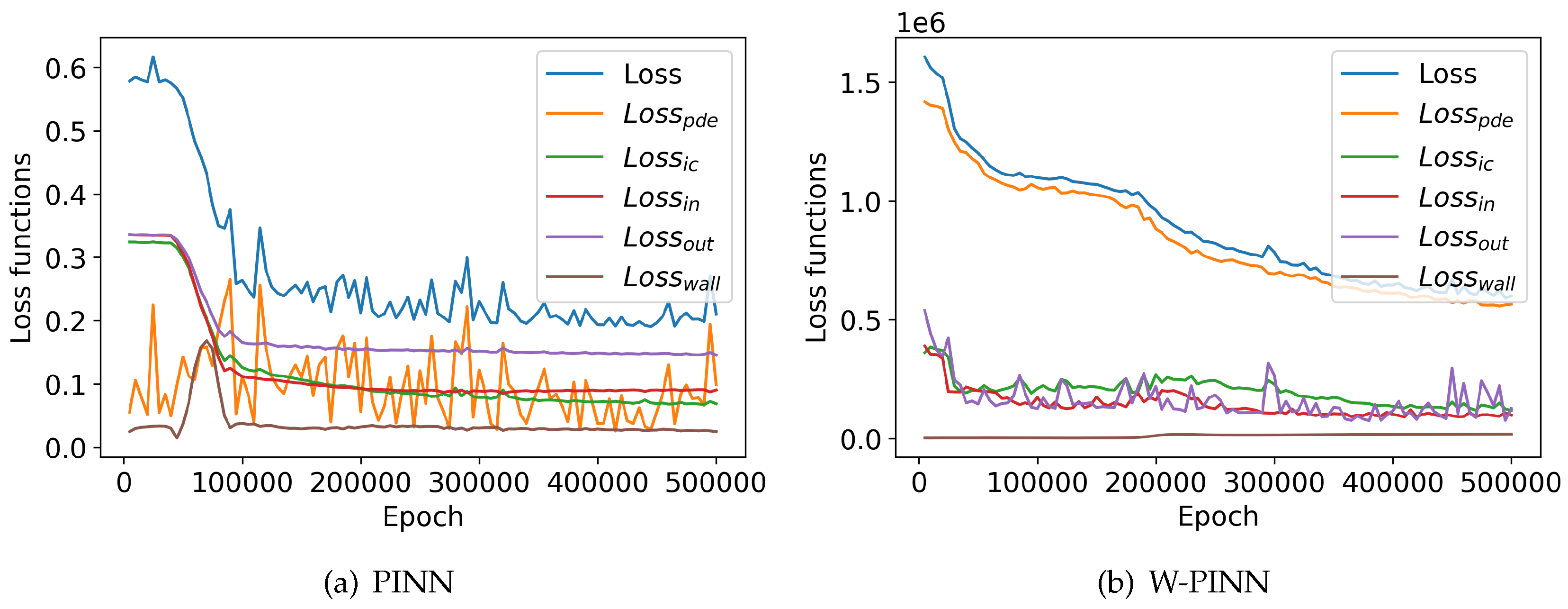 Preprints 114595 g012