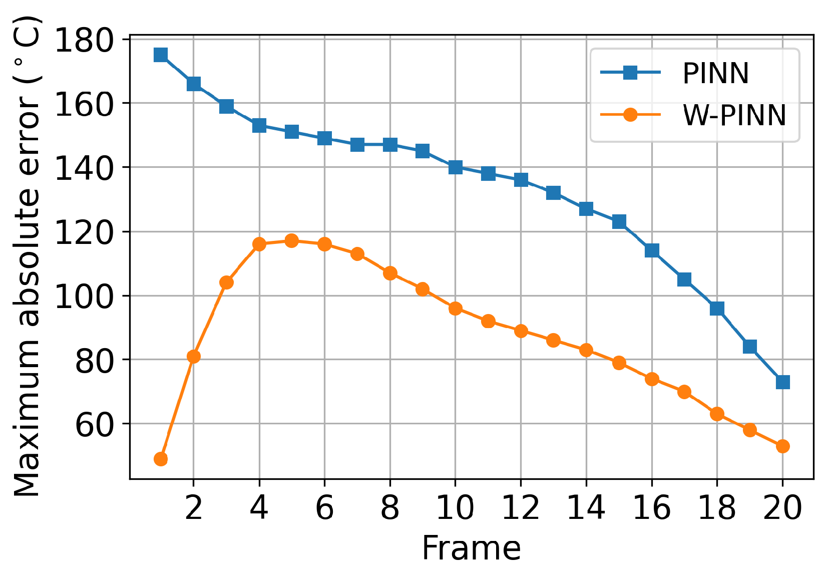 Preprints 114595 g014