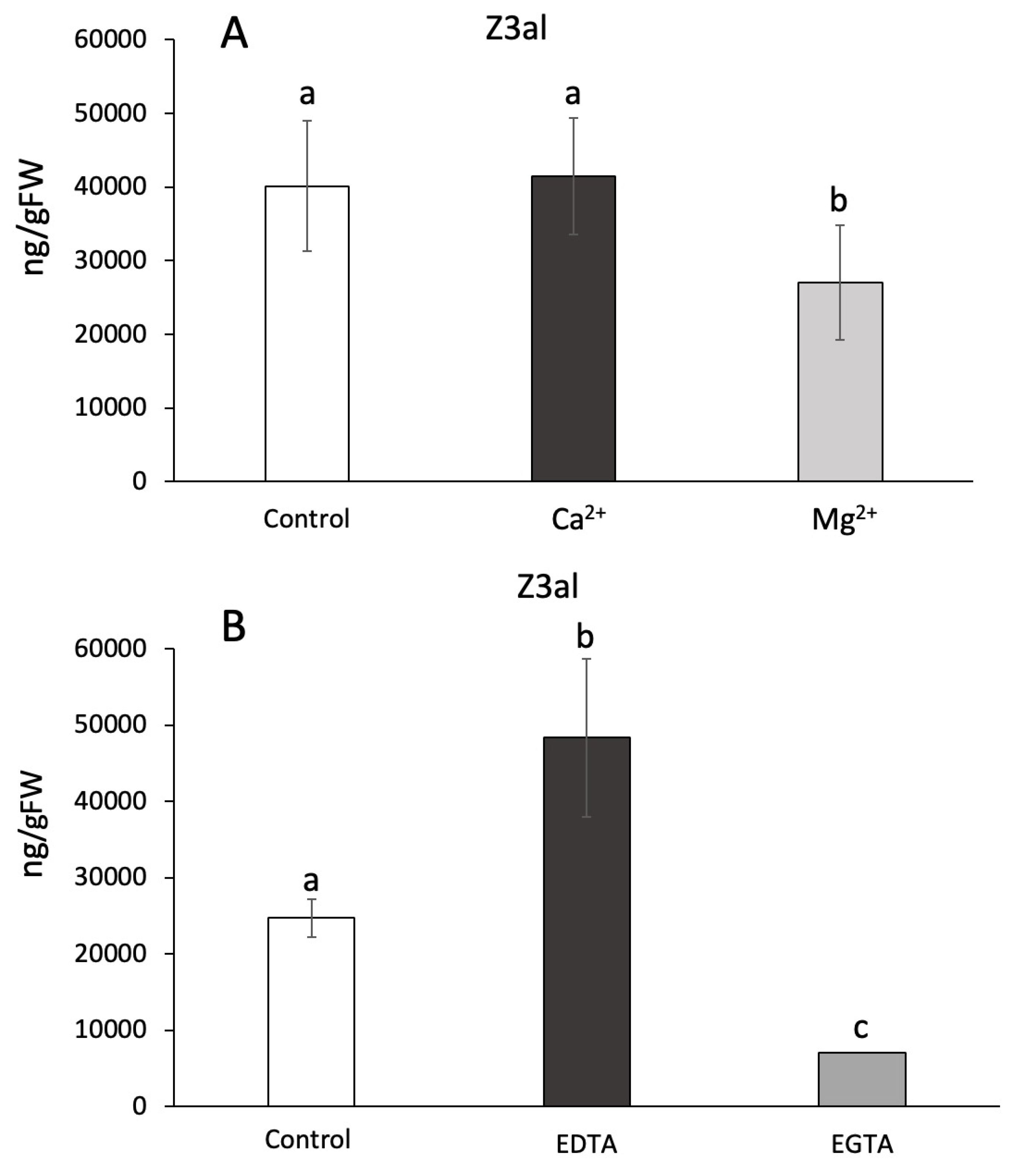 Preprints 119991 g003