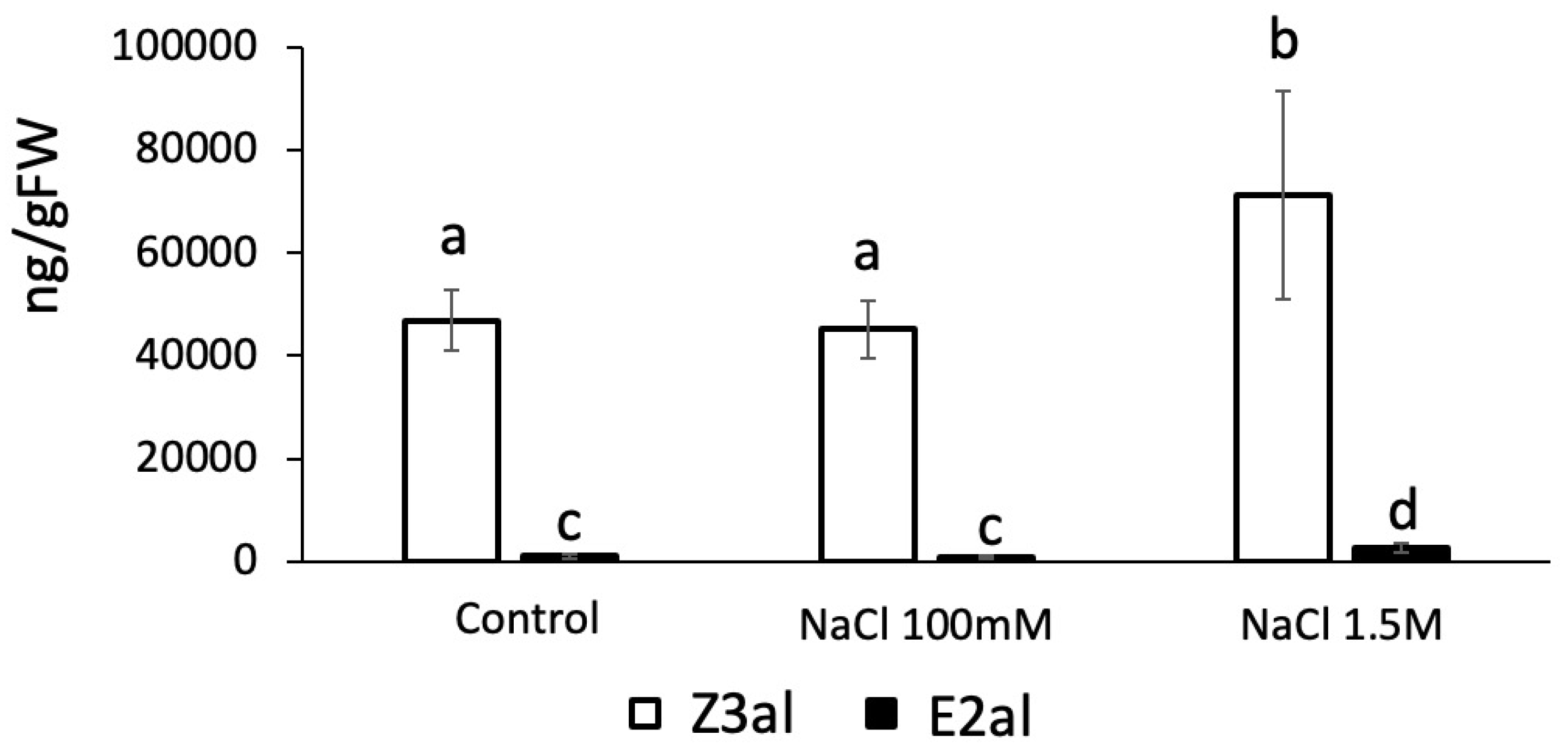 Preprints 119991 g004