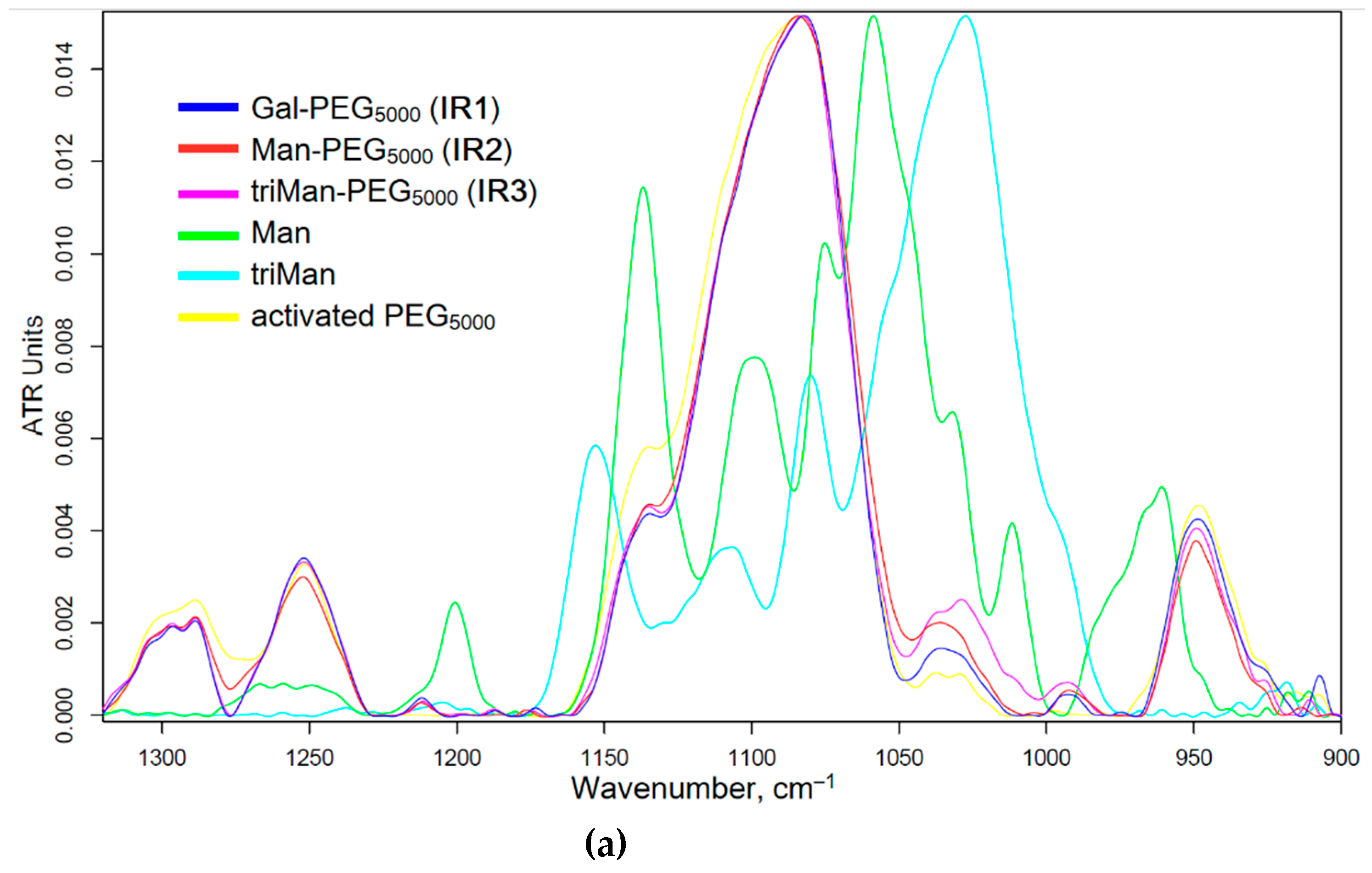 Preprints 121994 g002a