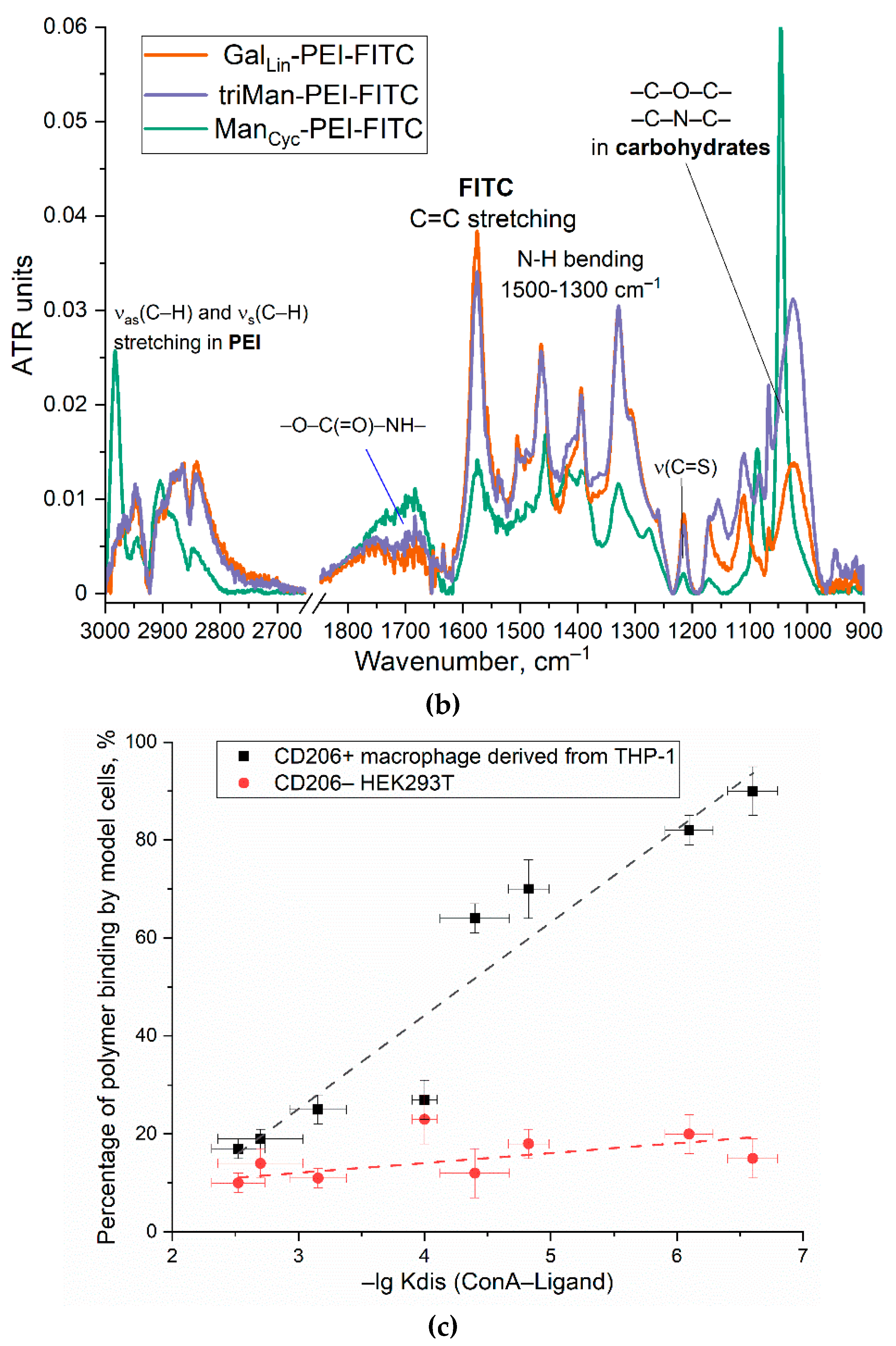 Preprints 121994 g002b