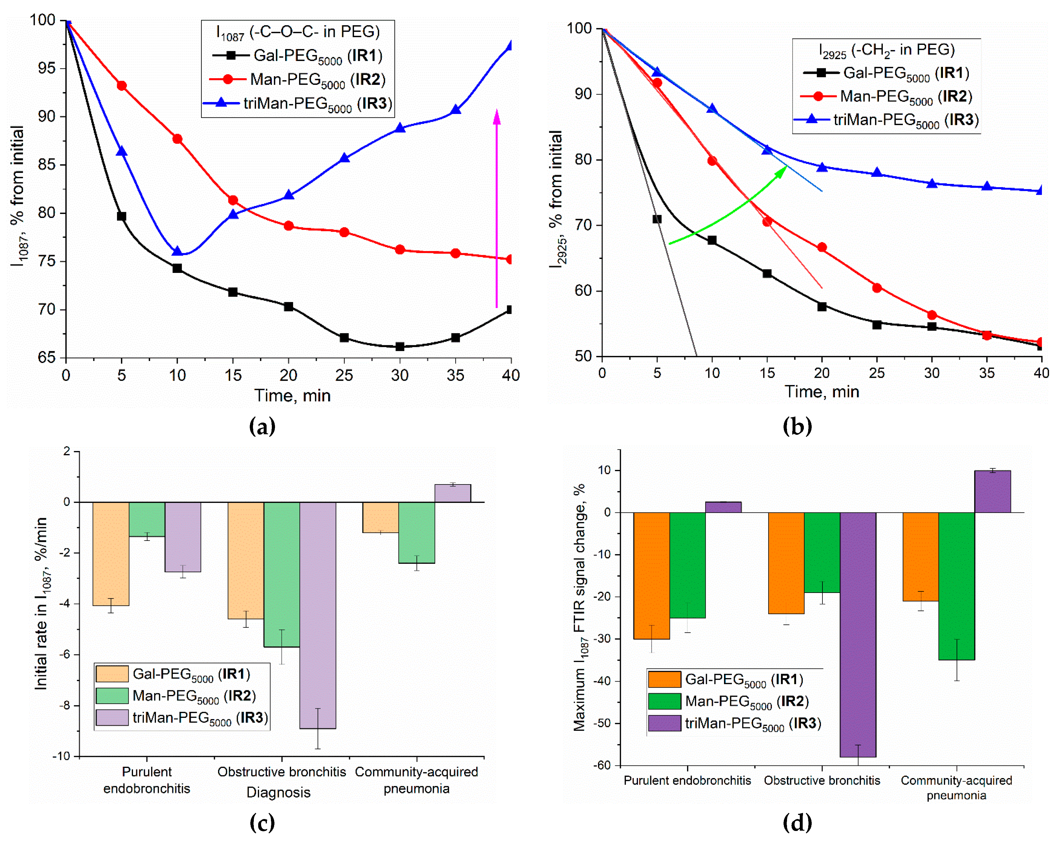 Preprints 121994 g004