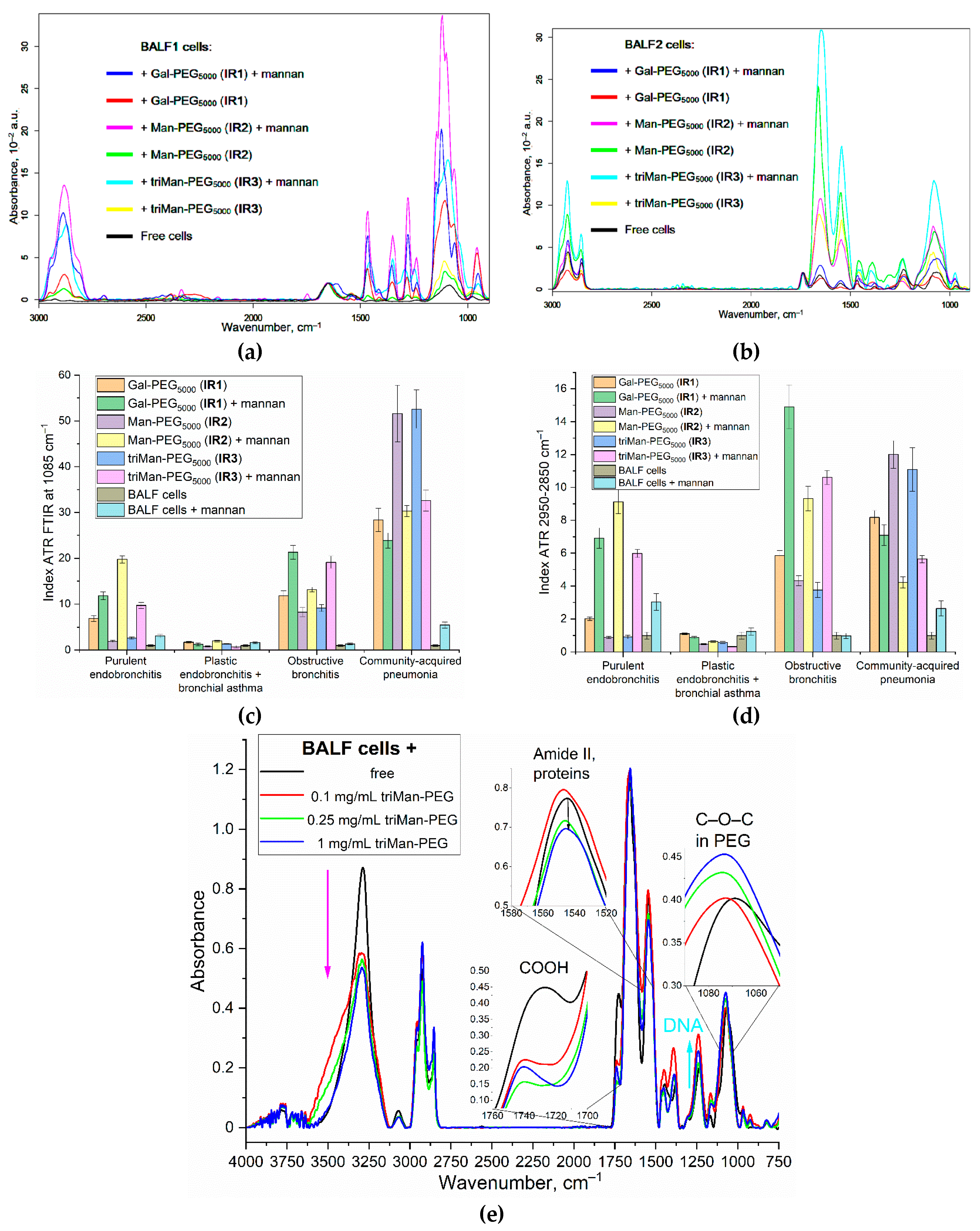 Preprints 121994 g005