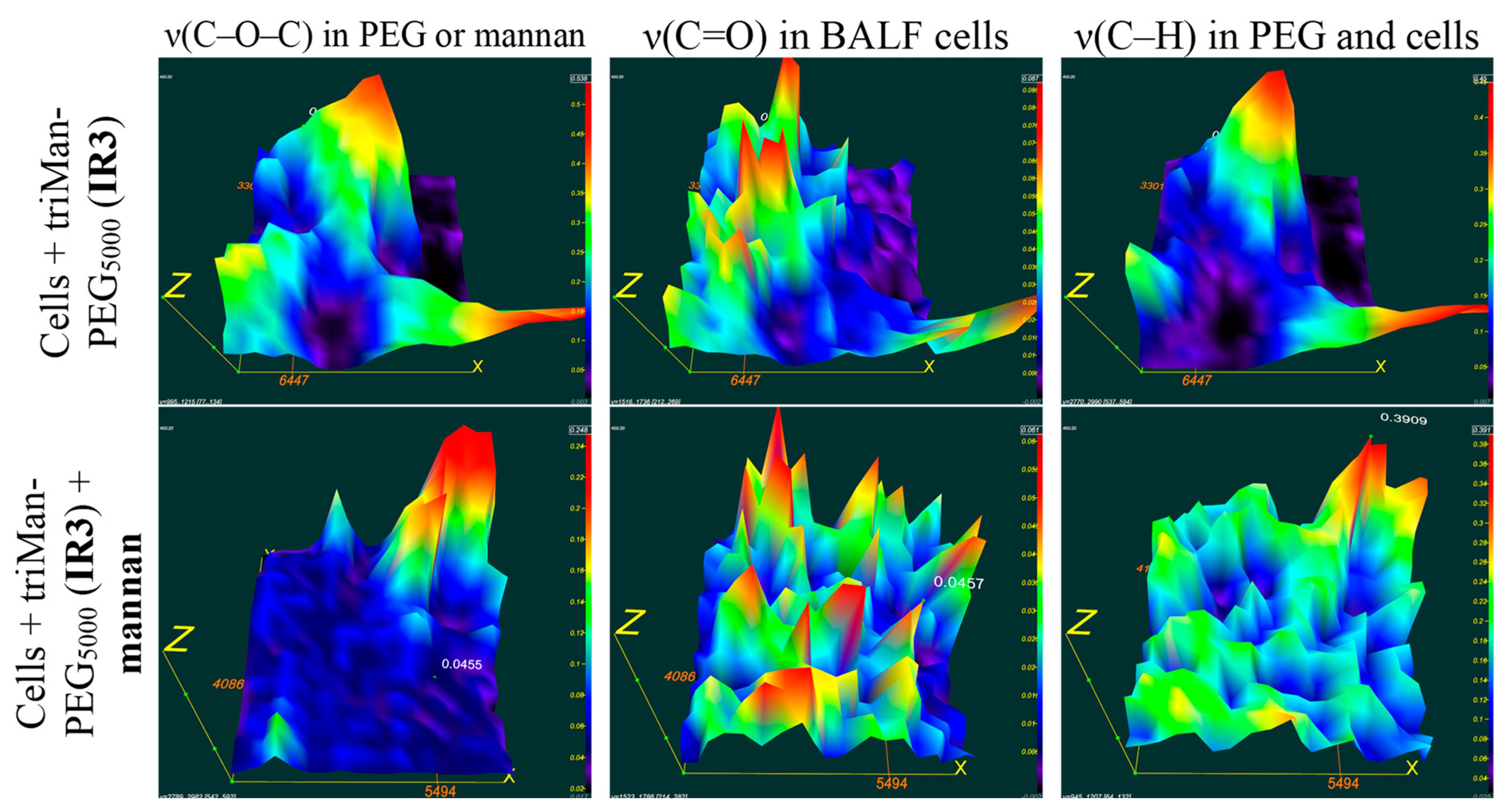 Preprints 121994 g006a