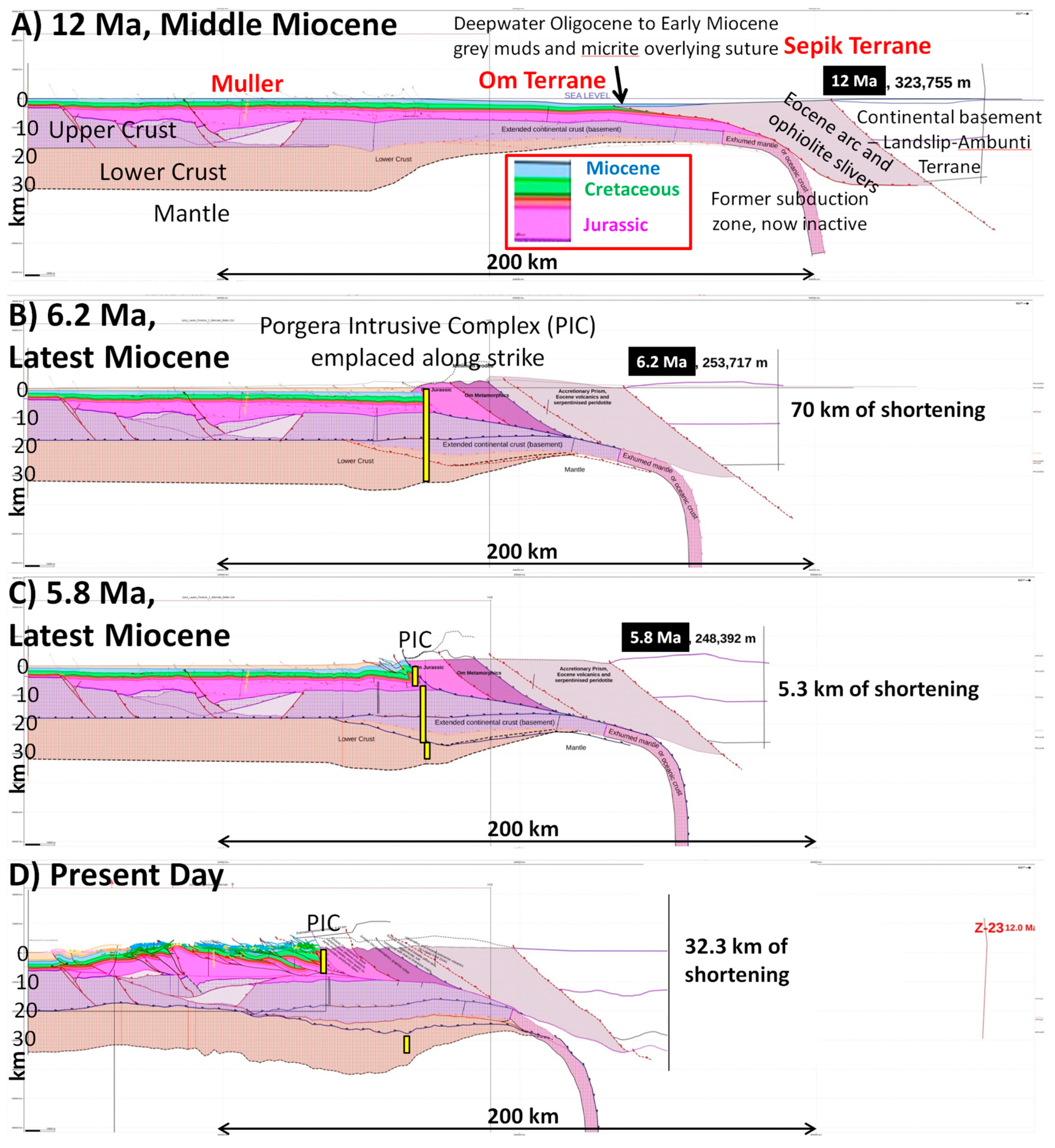 Preprints 75904 g004