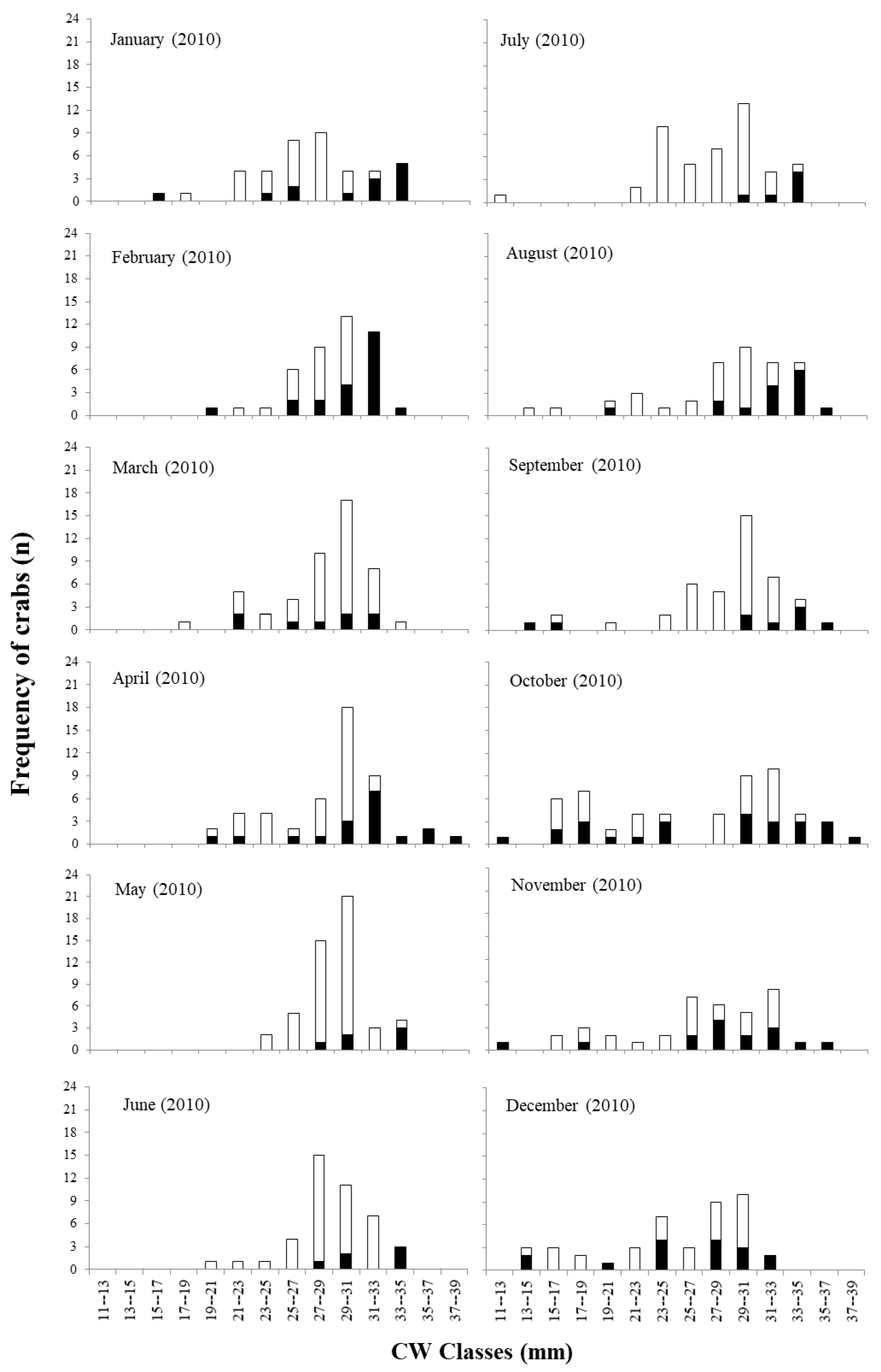 Preprints 73971 g003