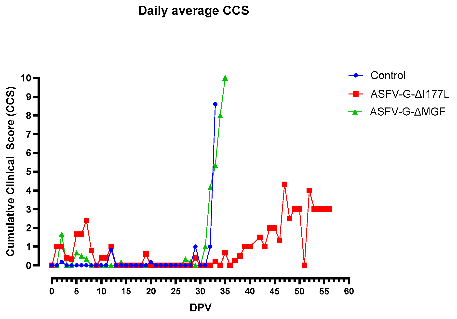 Preprints 115693 g002