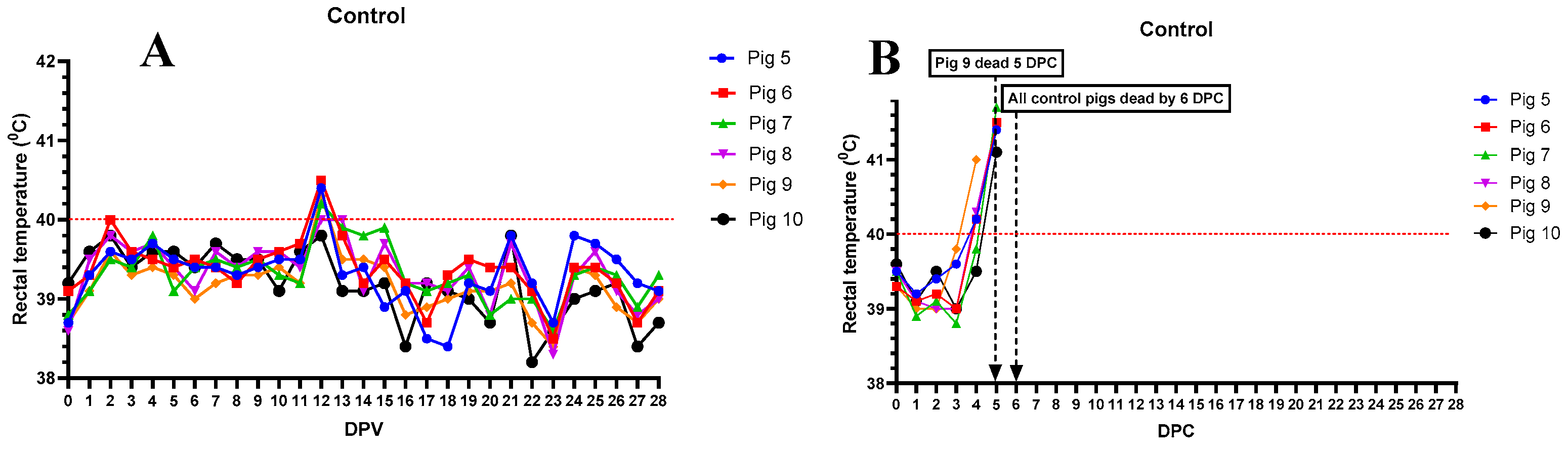 Preprints 115693 g005