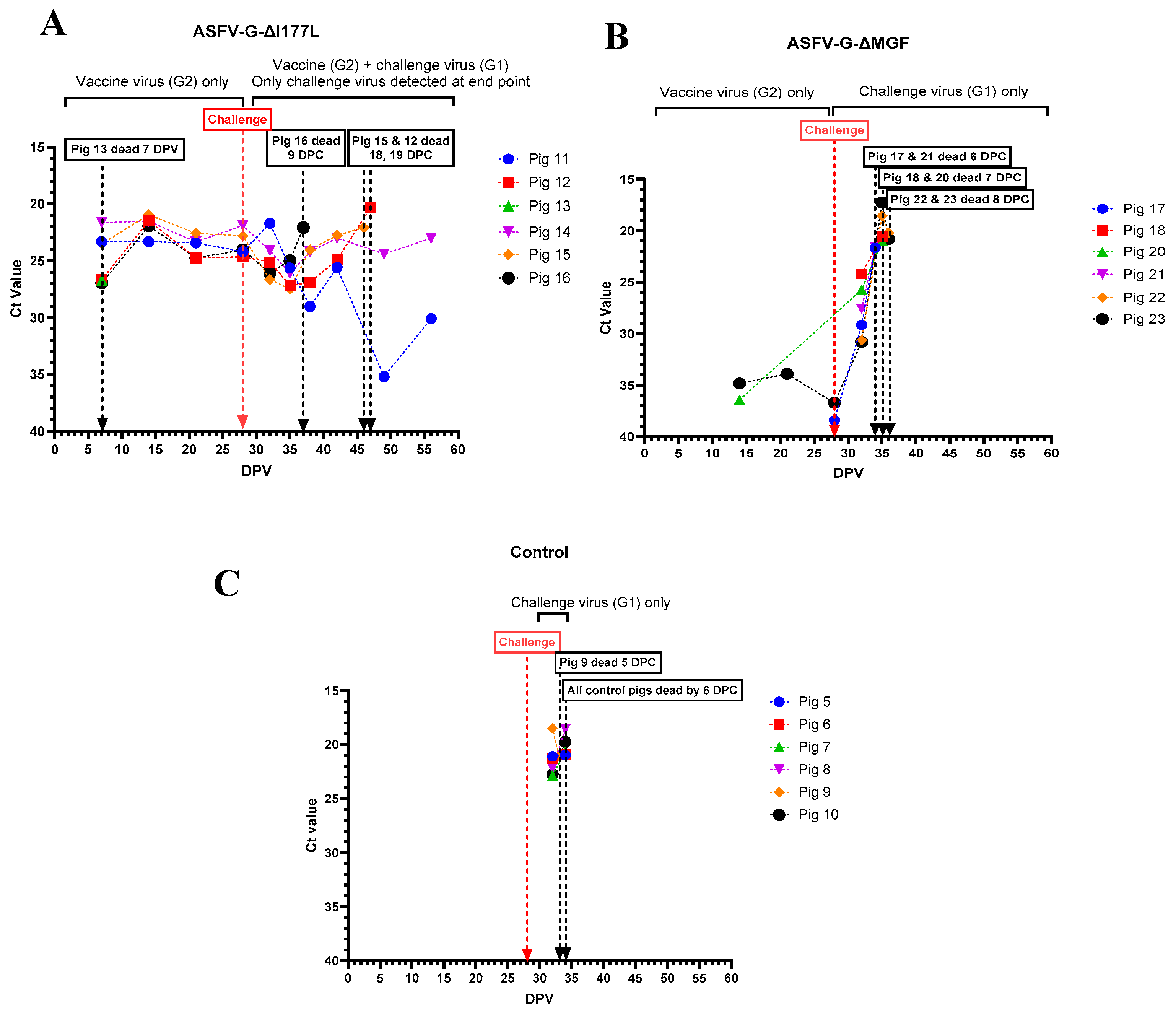 Preprints 115693 g006