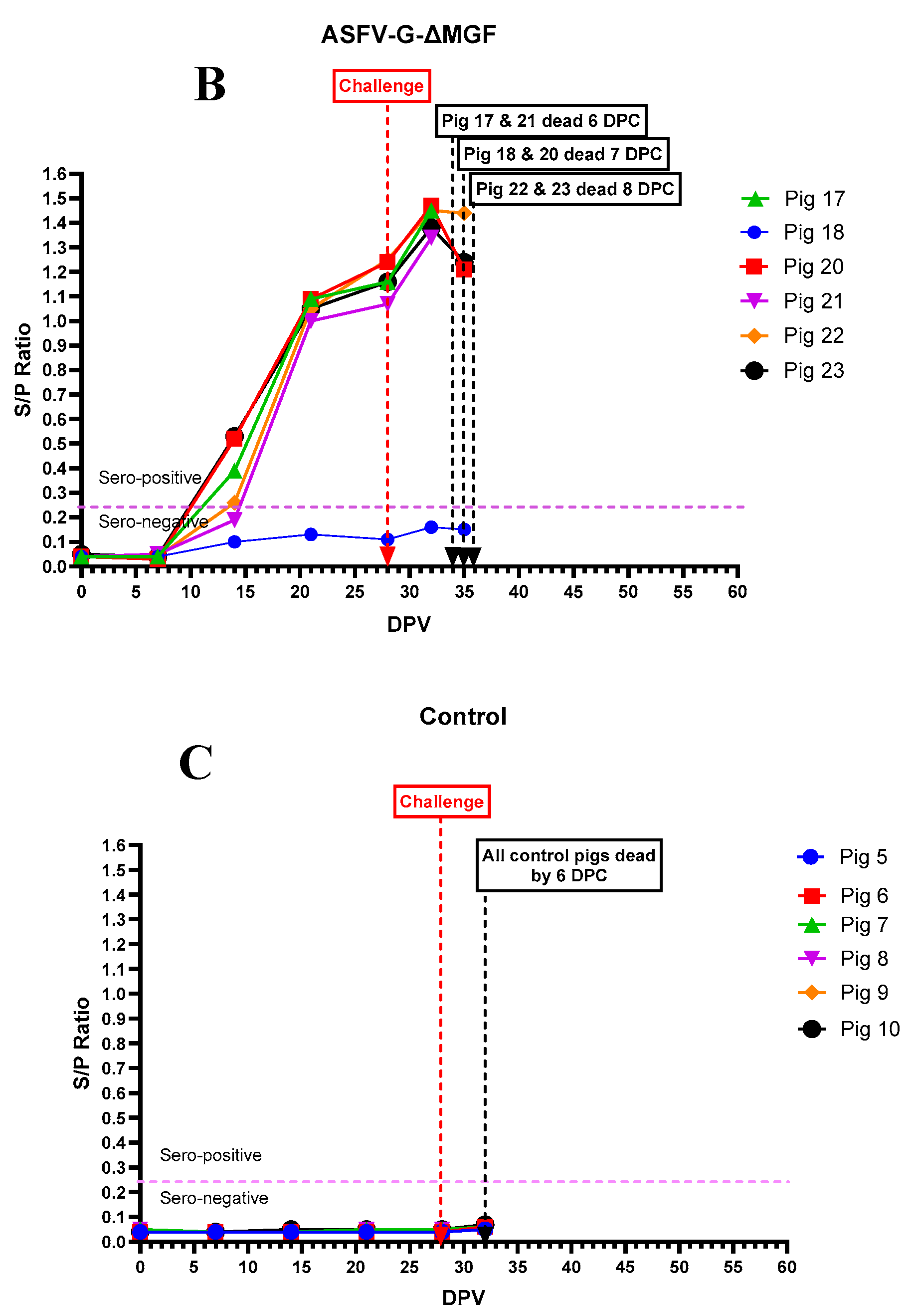 Preprints 115693 g008b