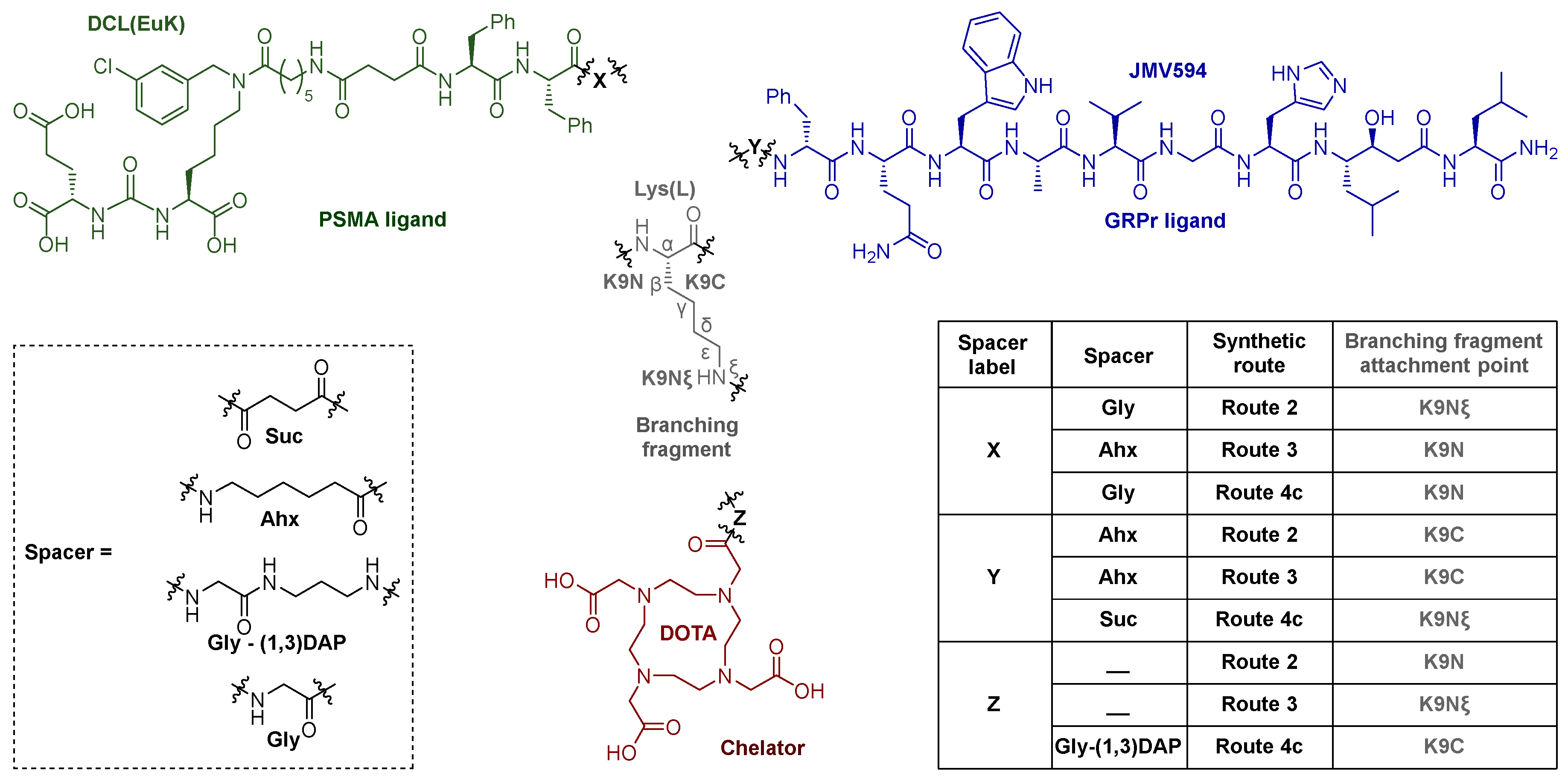 Preprints 106281 g001