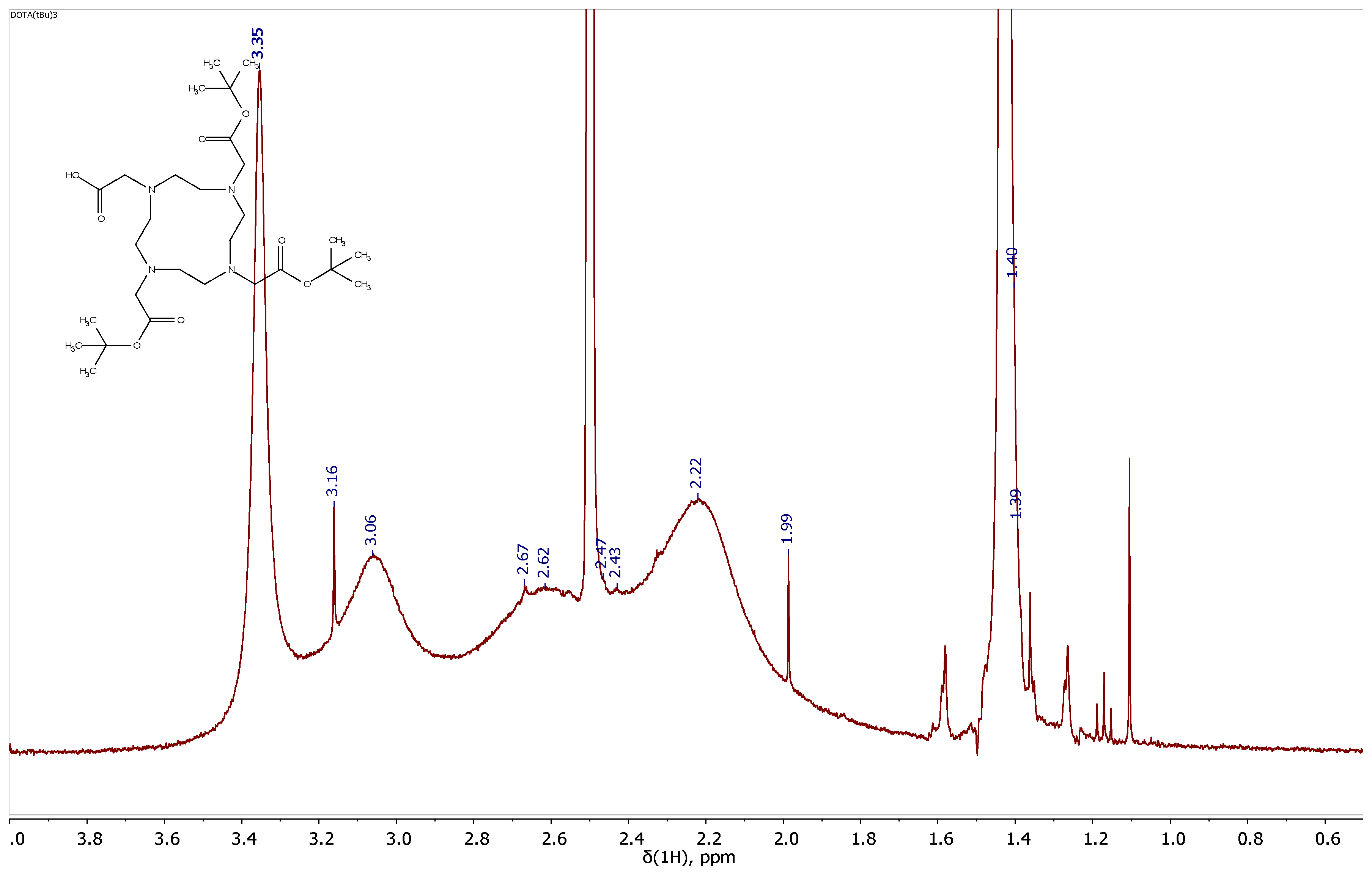 Preprints 106281 g002