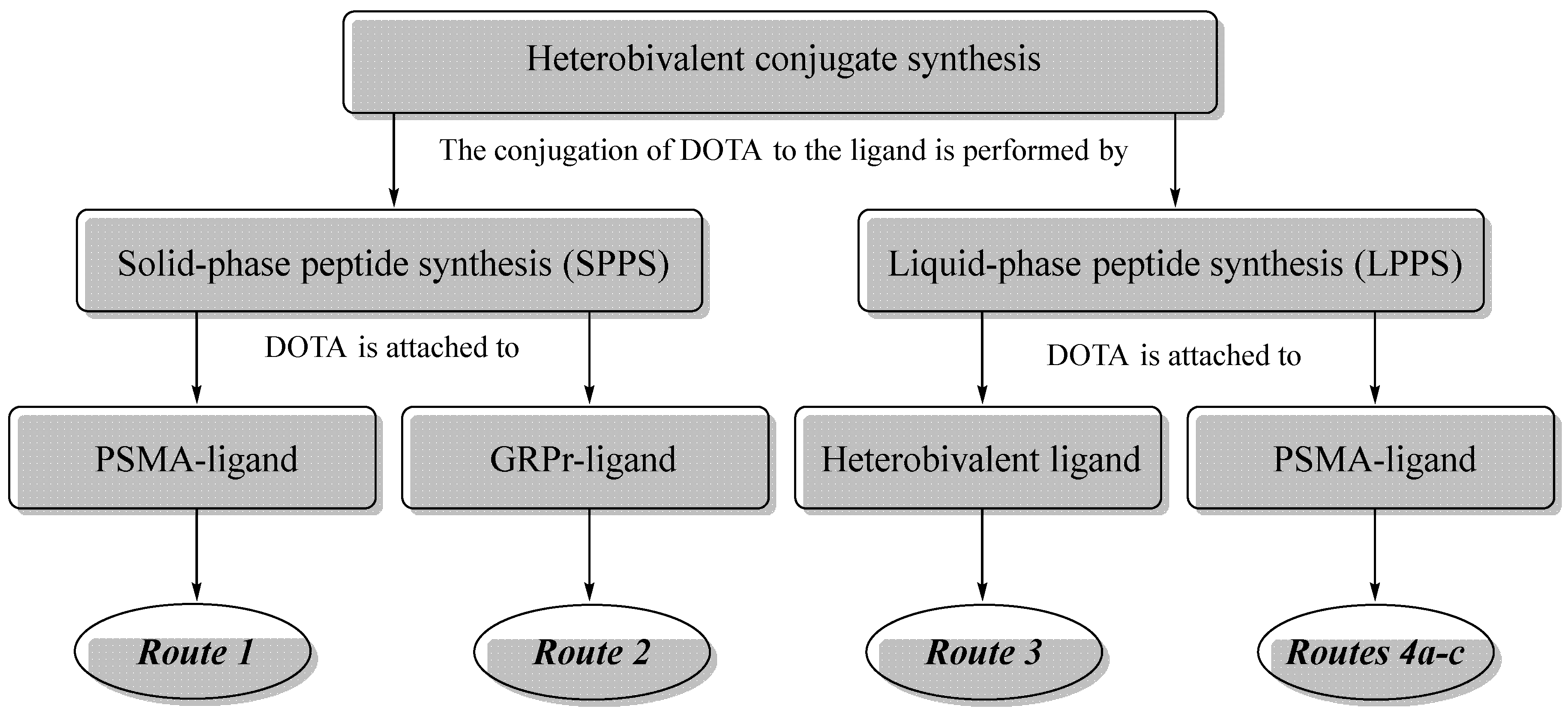 Preprints 106281 g003